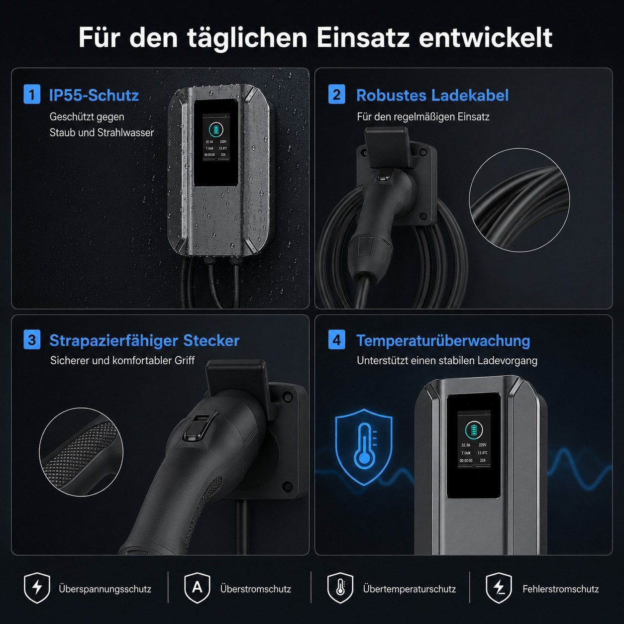 Vierteiliges Bild zeigt Eigenschaften einer EV-Ladestation: IP55-Schutz, robustes Kabel, Stecker und Temperaturüberwachung.