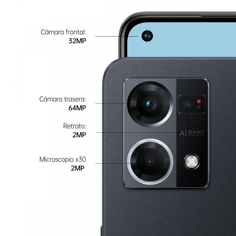 Diagramm zeigt Smartphone-Kameras: 32MP Frontkamera, 64MP Hauptkamera, 2MP Porträt- und 2MP Mikroskopkamera.