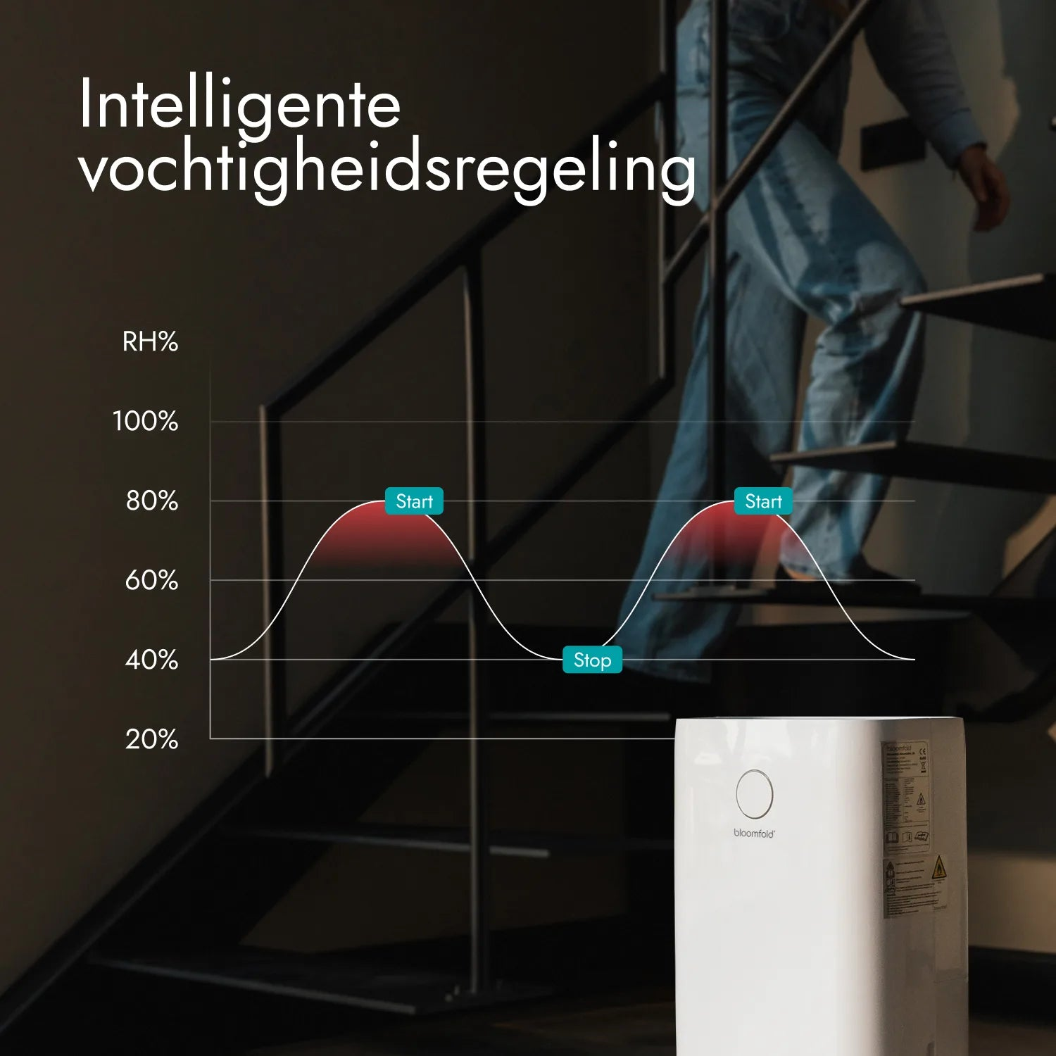 Ein weißer Luftentfeuchter vor einer Treppe mit einer Grafik zur Feuchtigkeitsregelung.