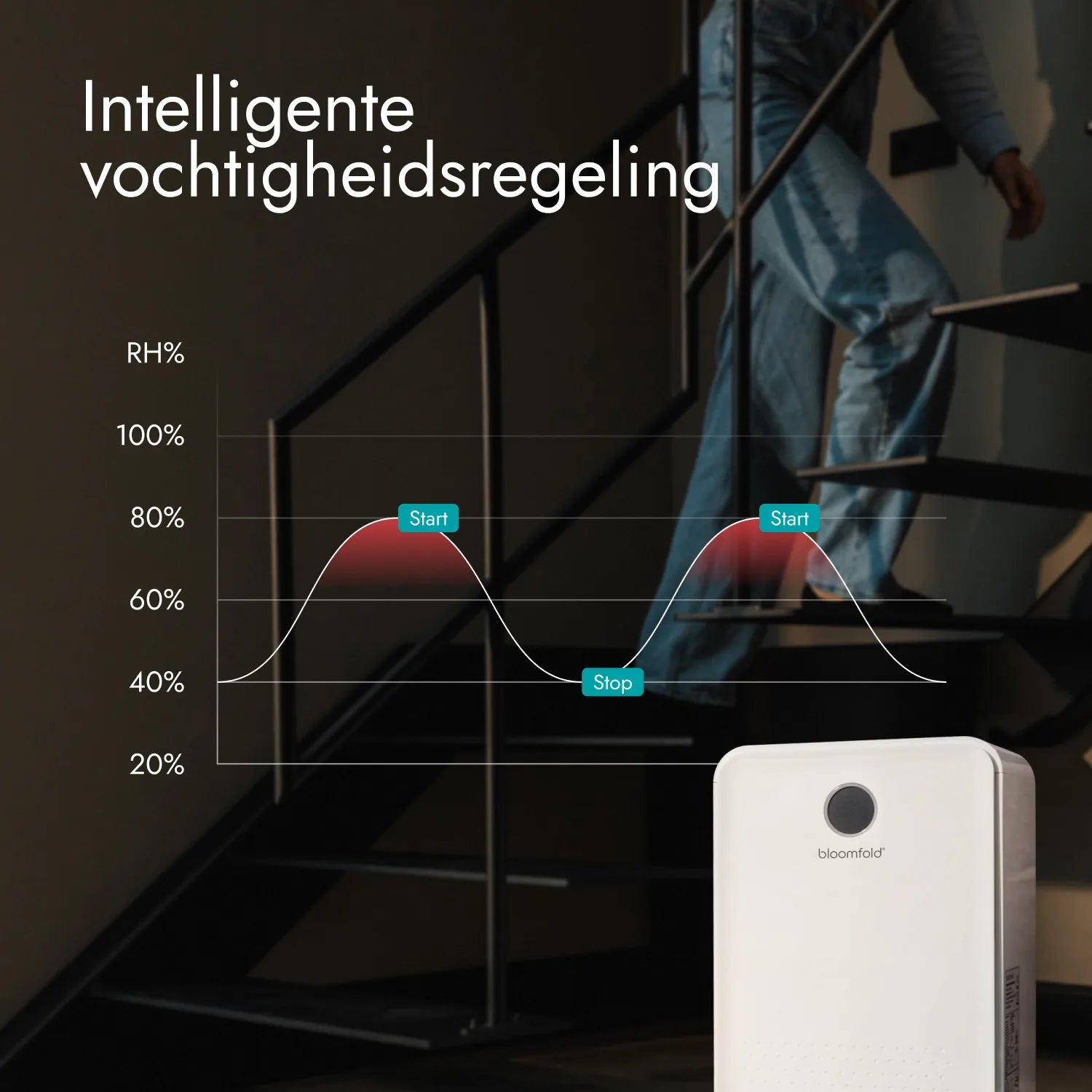 Ein weißer Luftentfeuchter steht unten im Flur, mit einem Graphen für Feuchtigkeitsregelung und einer Treppe im Hintergrund.