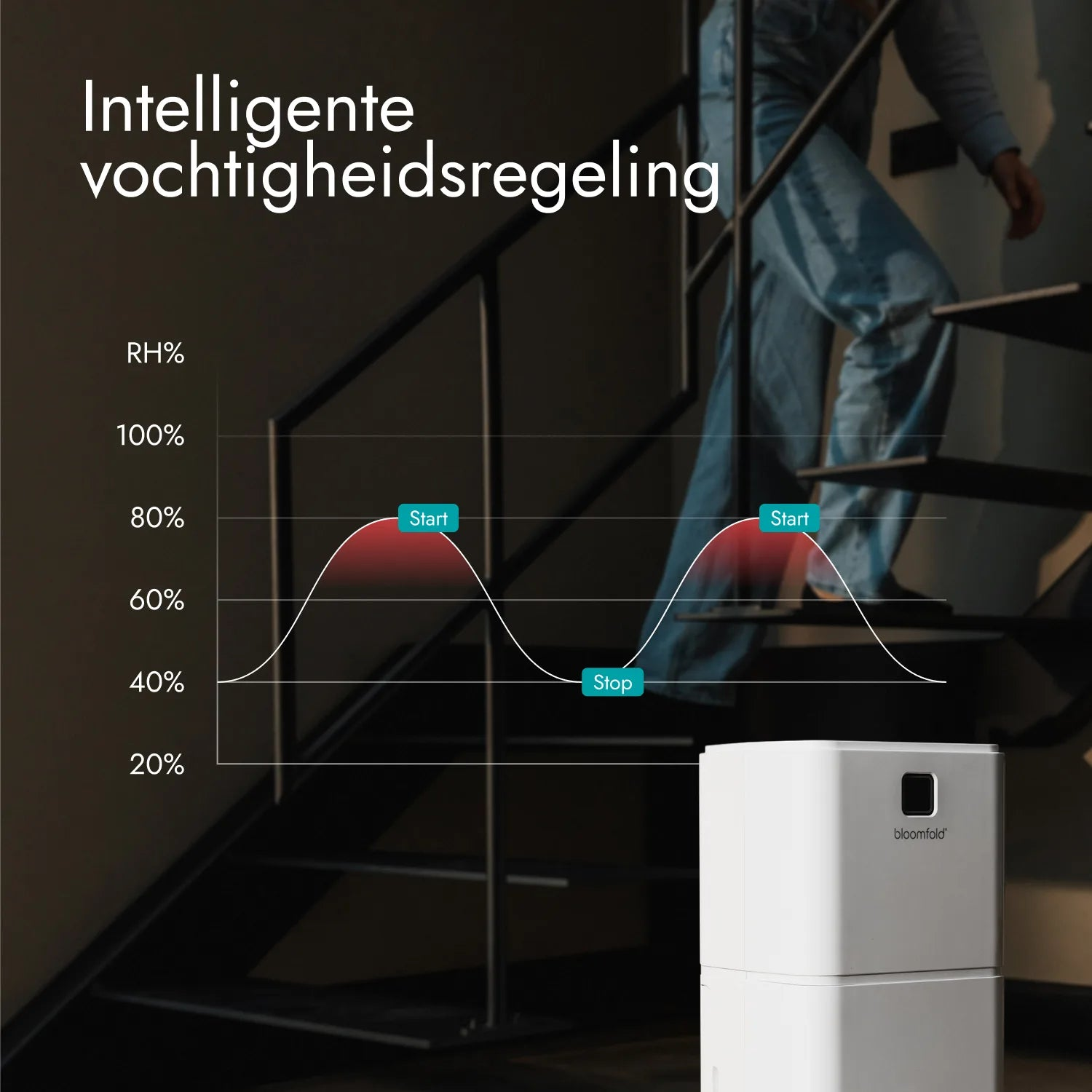 Dehumidifier in front of stairs with a graph showing humidity control.