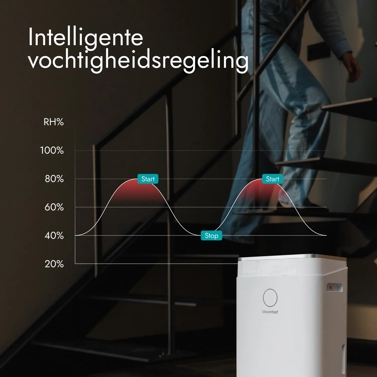 Ein weißer Luftentfeuchter steht vor einer Treppe, begleitet von einem Diagramm.
