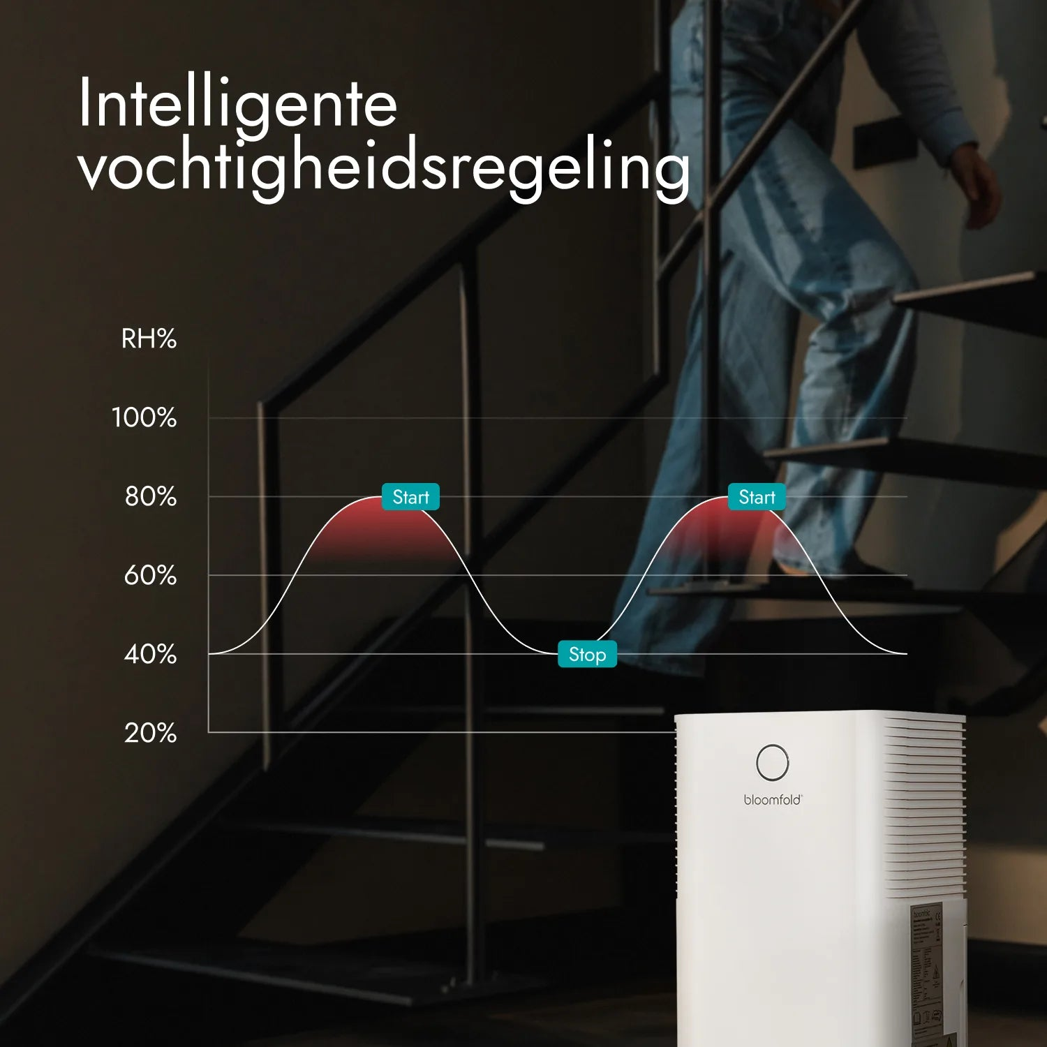 Ein weißer Entfeuchter steht vor einer Treppe, mit einem Diagramm für Feuchtigkeitsregelung im Hintergrund.