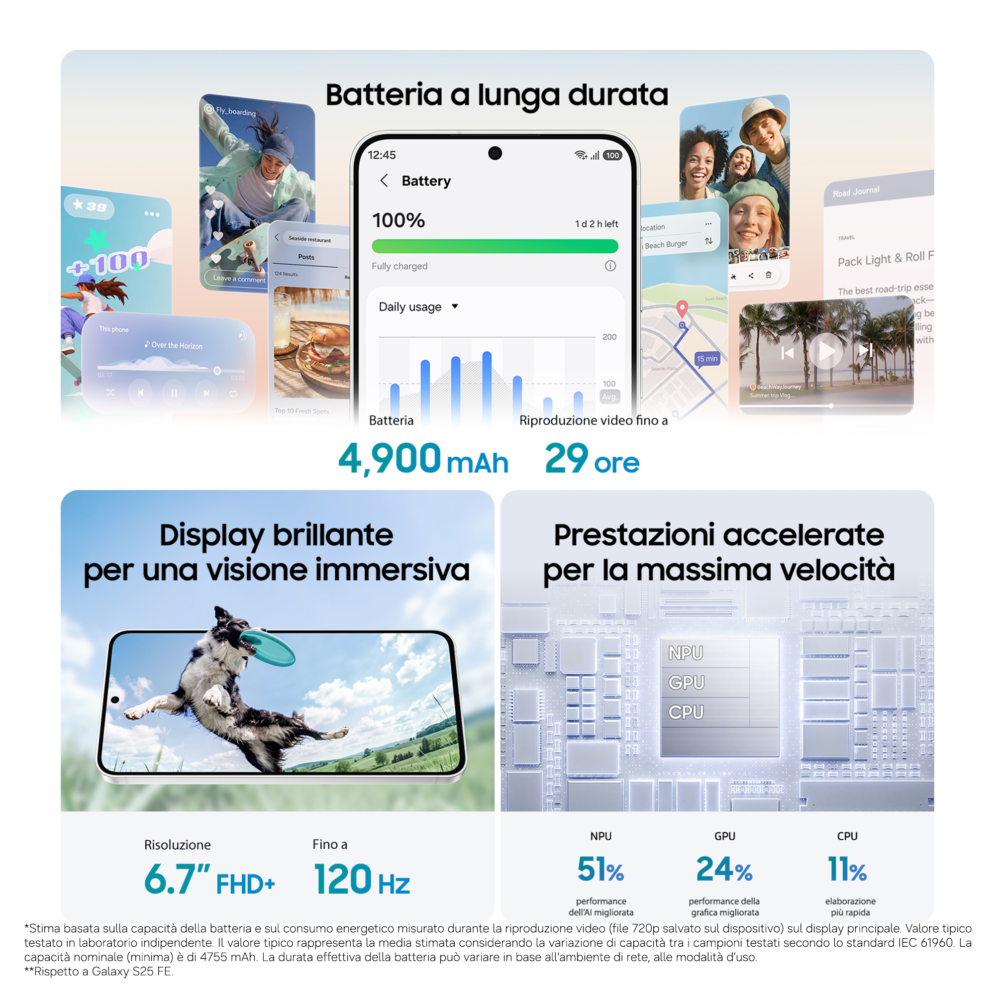 Smartphone-Werbung mit Fokus auf Akku, Display und Prozessorleistung.