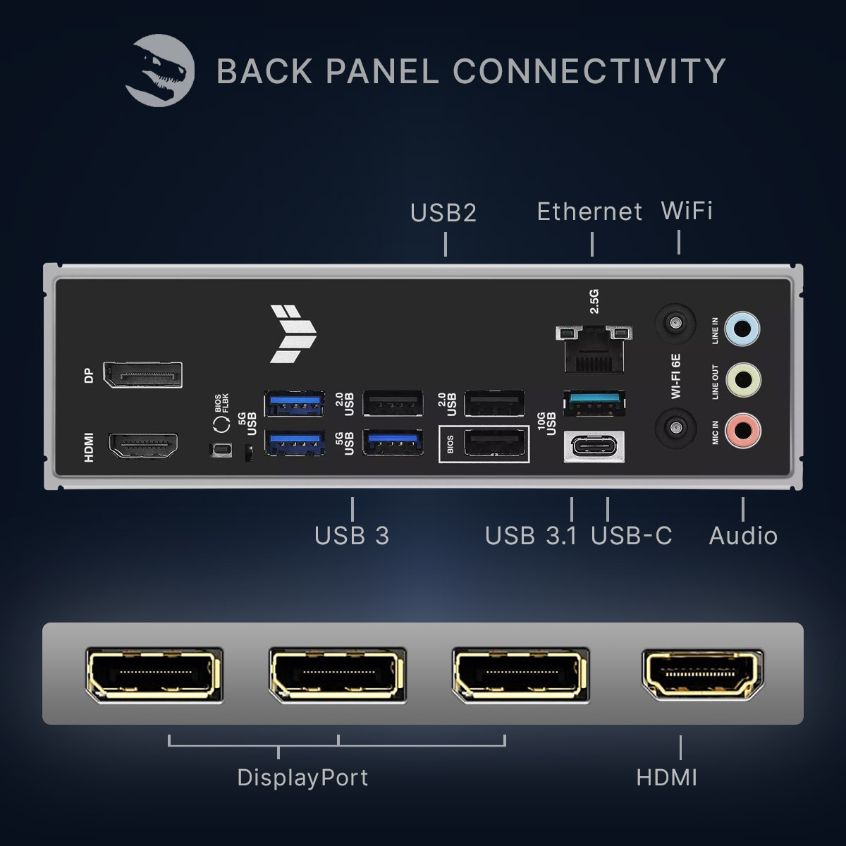 Conectividad del panel trasero de la placa base con puertos USB, HDMI, DisplayPort, Ethernet, audio y wifi.