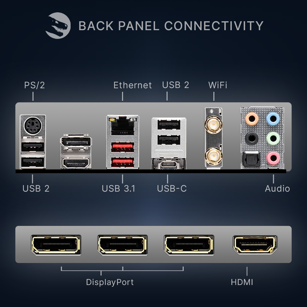 Diagrama del panel trasero de la placa base con puertos USB, Ethernet, WiFi, Audio, DisplayPort y HDMI.