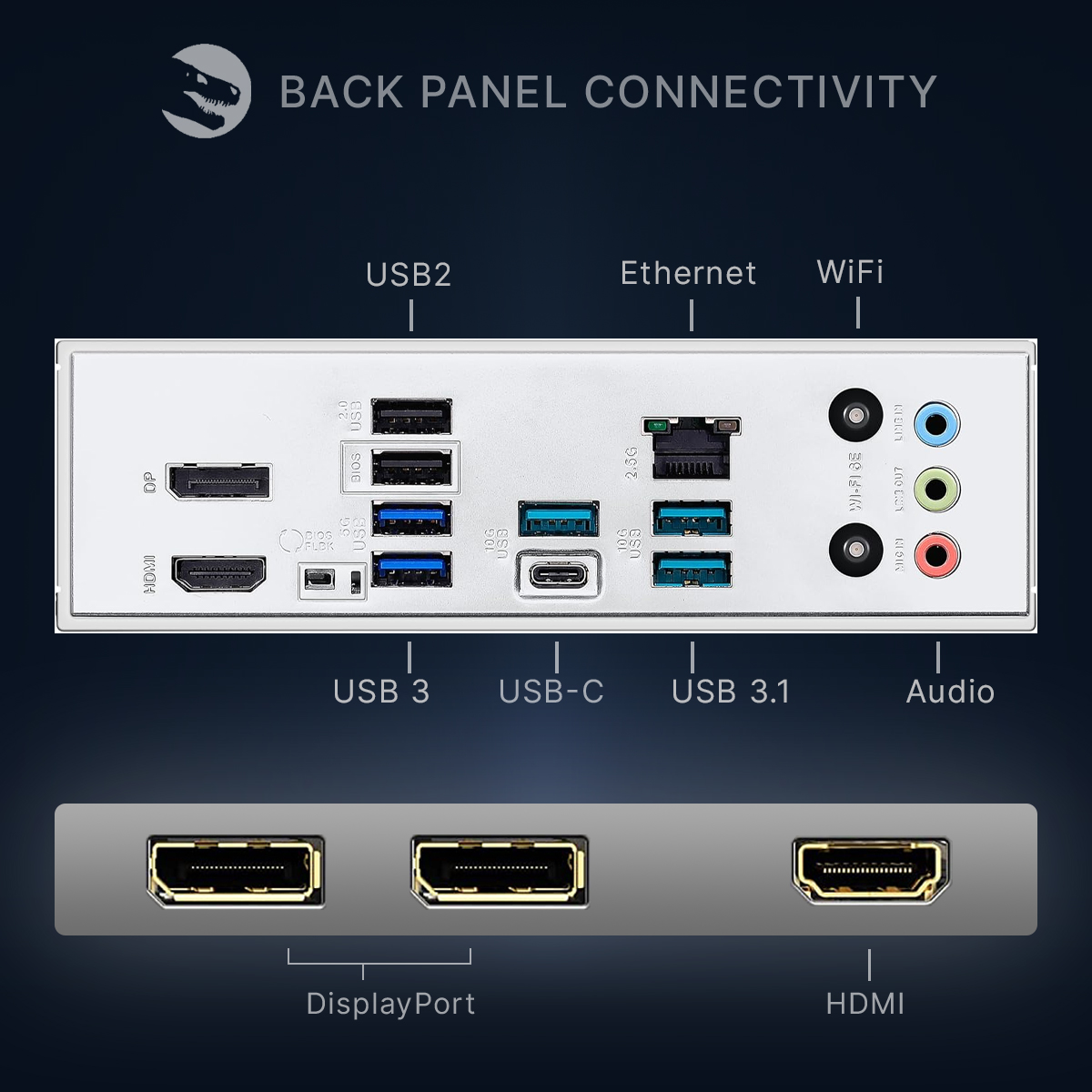 Conectividad del panel posterior con puertos USB, Ethernet, WiFi, audio, DisplayPort y HDMI.