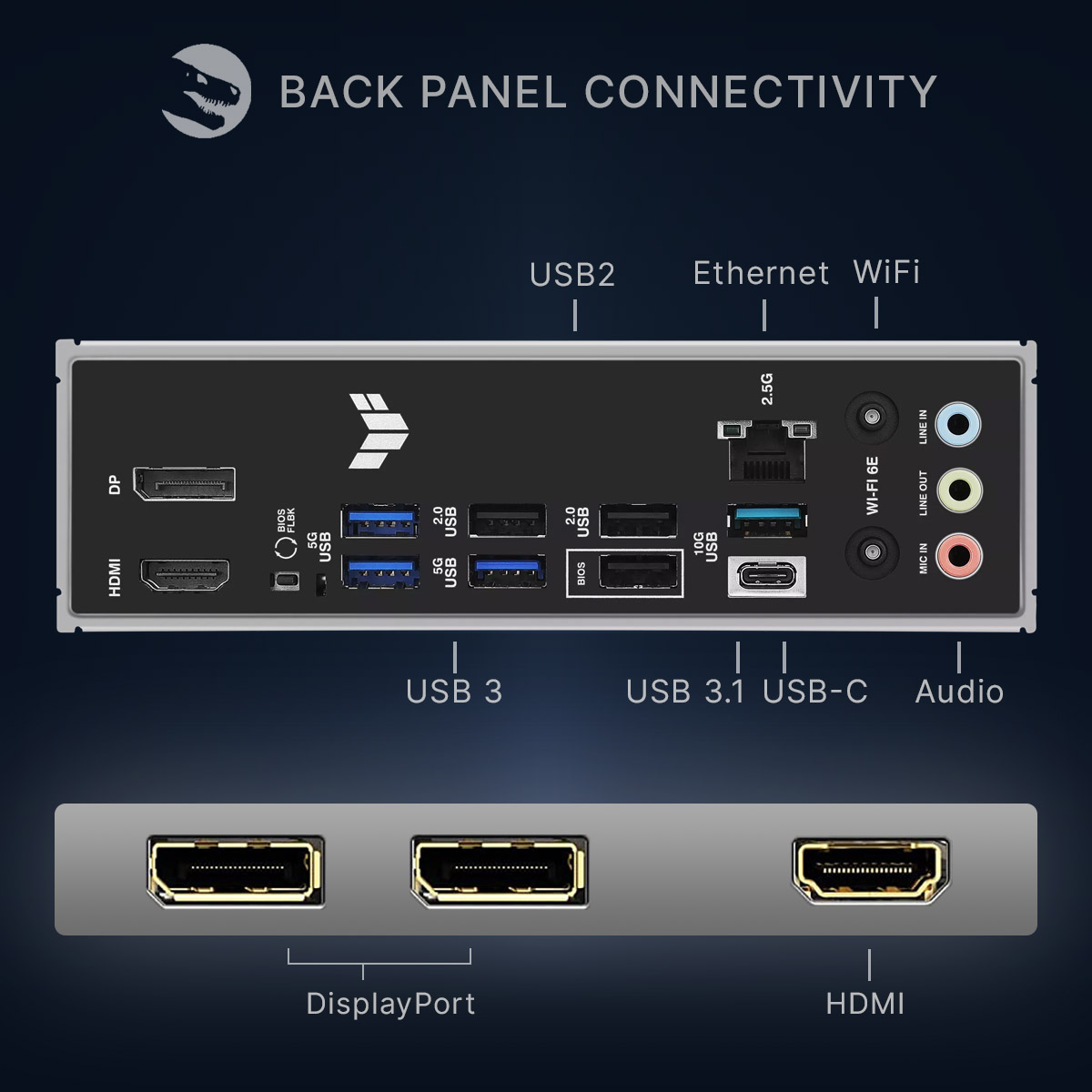 Panel trasero de placa base con puertos USB, HDMI, DisplayPort, Ethernet, WiFi y audio.