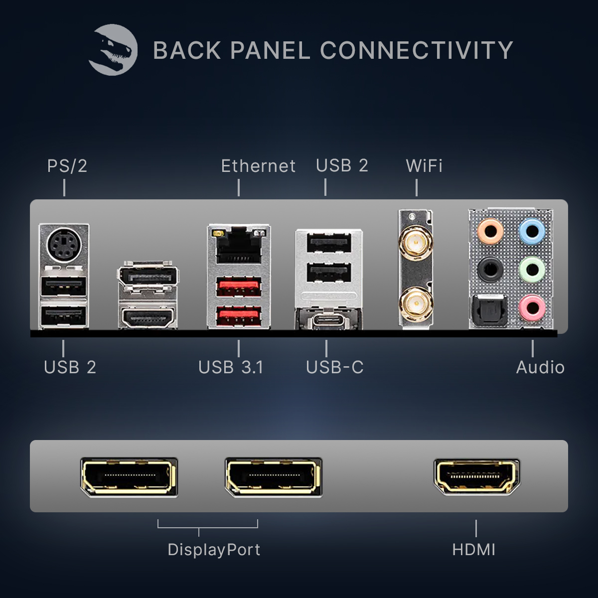 Diagrama del panel trasero de una placa base con puertos etiquetados como USB, Ethernet, WiFi y HDMI.