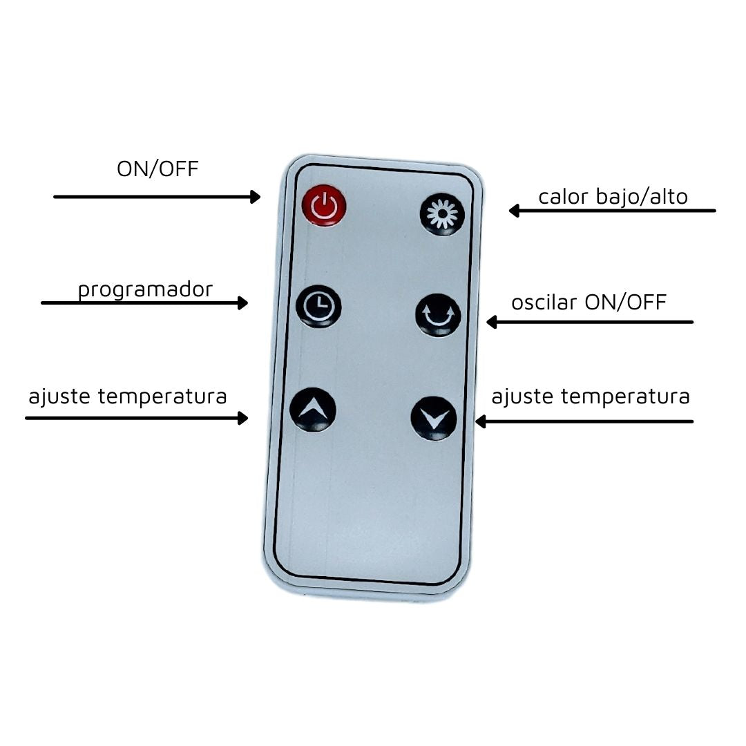 Un control remoto con etiquetas para encendido, temporizador, temperatura y oscilación sobre fondo blanco.