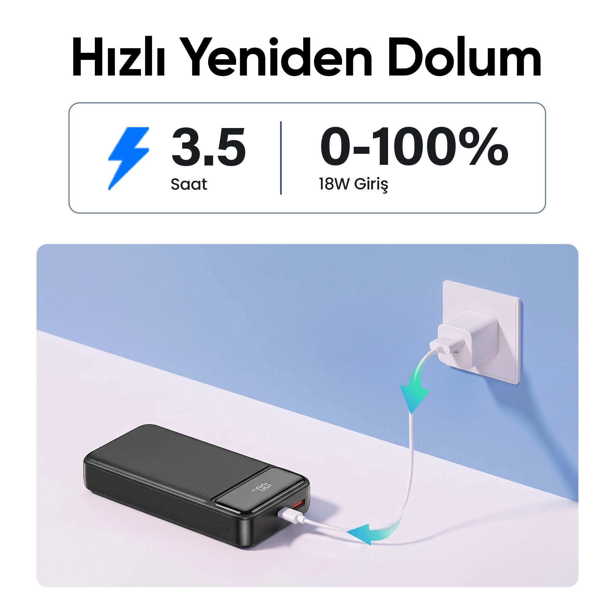 Siyah bir powerbank, beyaz bir kabloyla duvar prizine takılı, 3.5 saatte %100 şarj oluyor.
