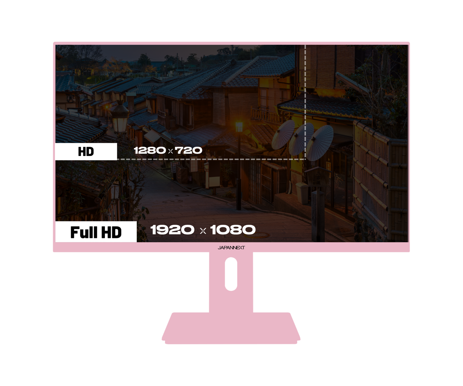 Monitor rosa que muestra comparación entre HD 1280x720 y Full HD 1920x1080.