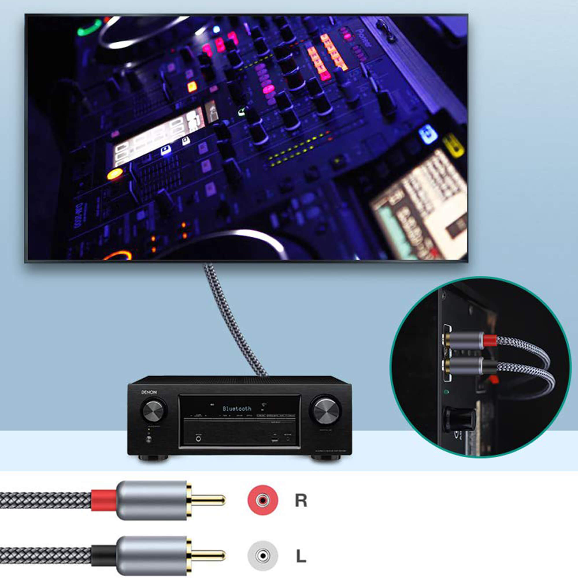 Odbiornik Denon podłączony do miksera DJ i kabli RCA, z powiększeniem tylnych portów.