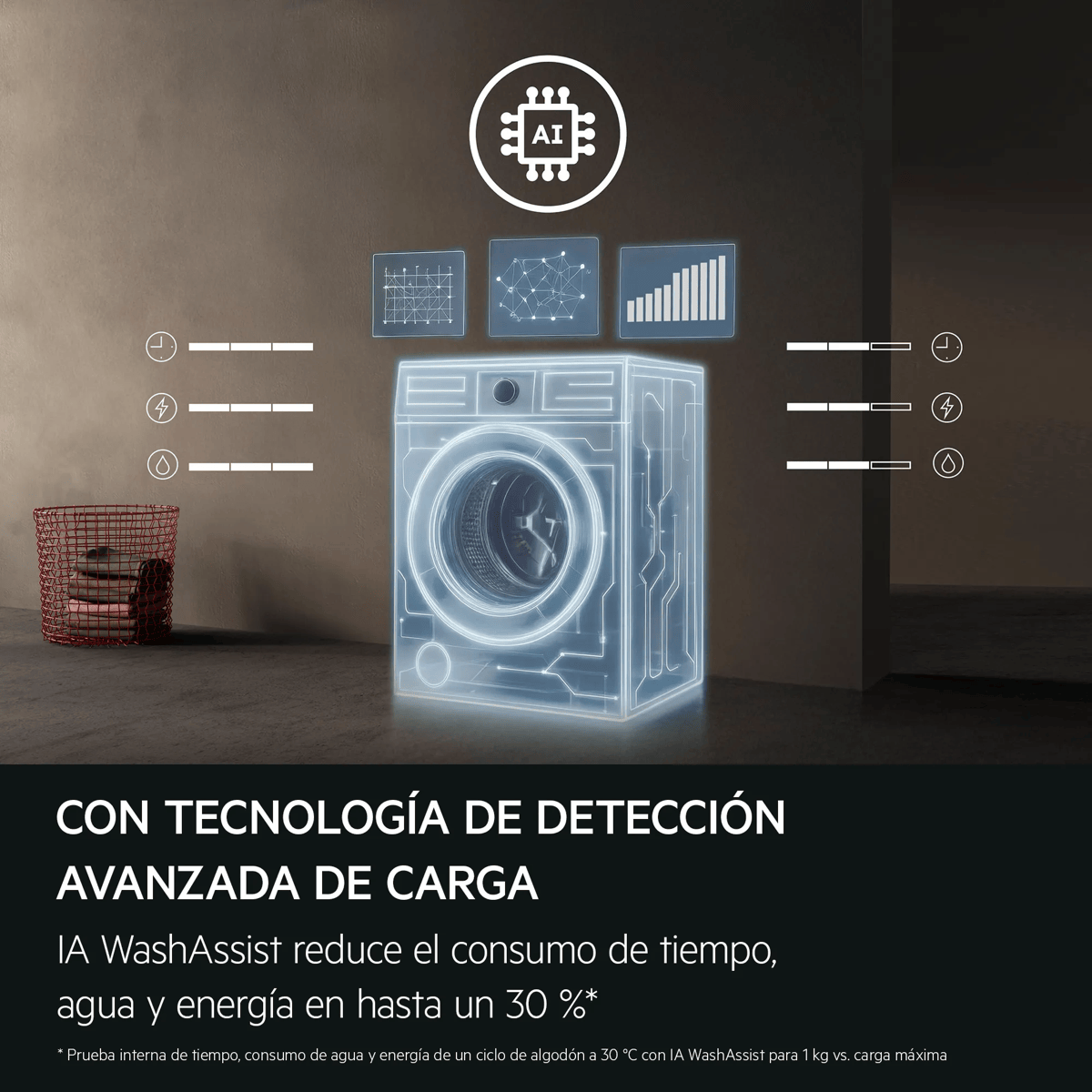 Una lavadora con gráficos digitales azules y de IA se muestra en una habitación junto a una cesta de ropa roja.