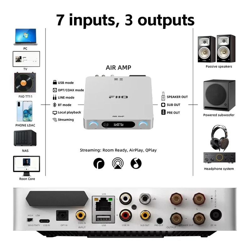 Schemat FiiO Air Amp z 7 wejściami po lewej, 3 wyjściami po prawej i portami tylnego panelu.