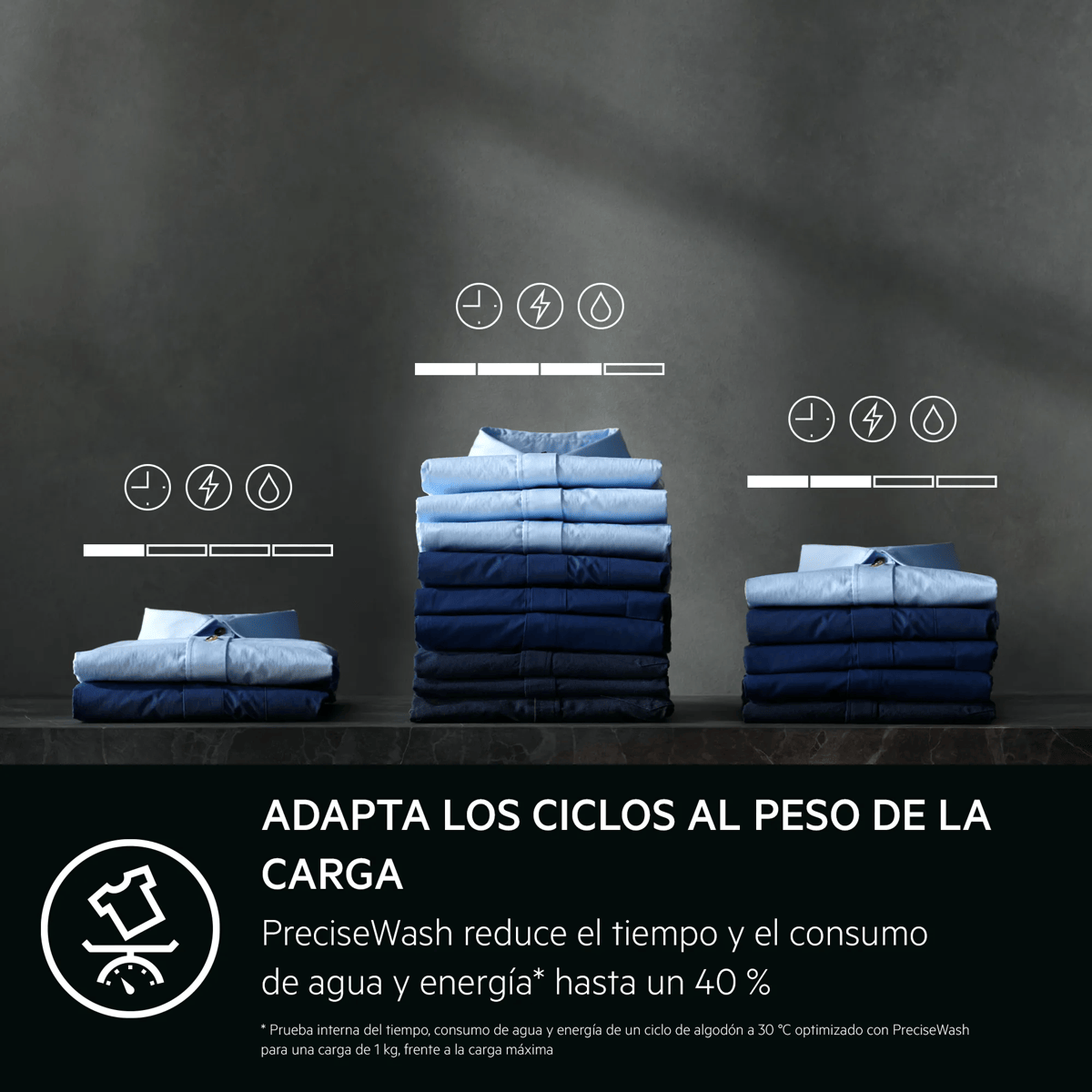 Tres pilas de camisas azules en una superficie oscura con iconos de tiempo, electricidad y agua.