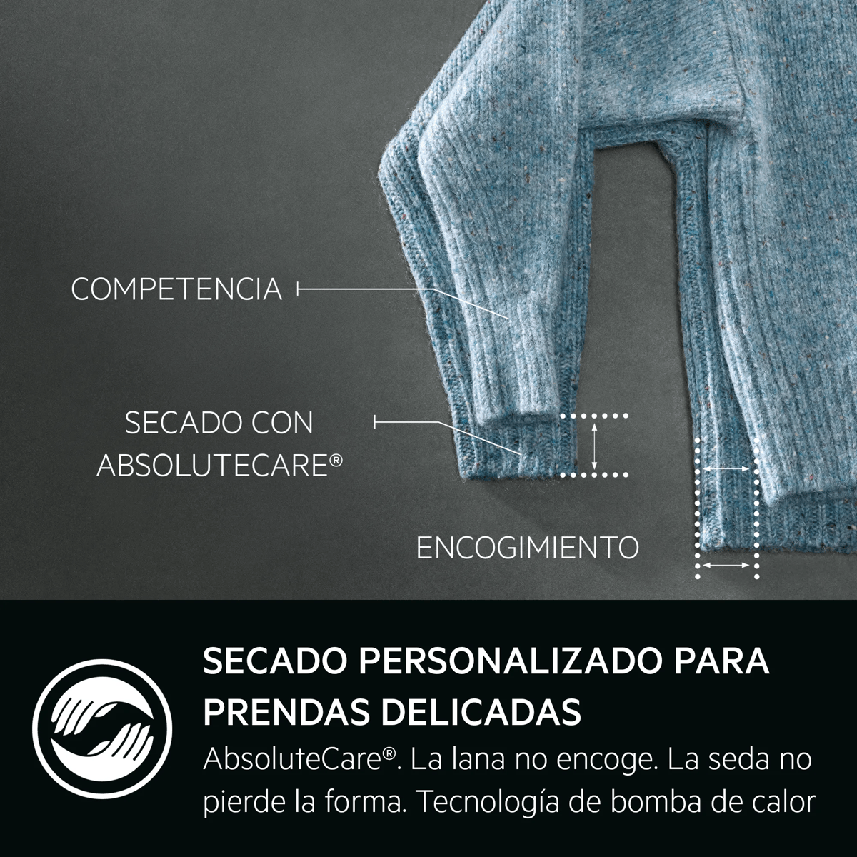 Diagrama de un jersey azul que destaca el cuidado de la lana y la tecnología AbsoluteCare.