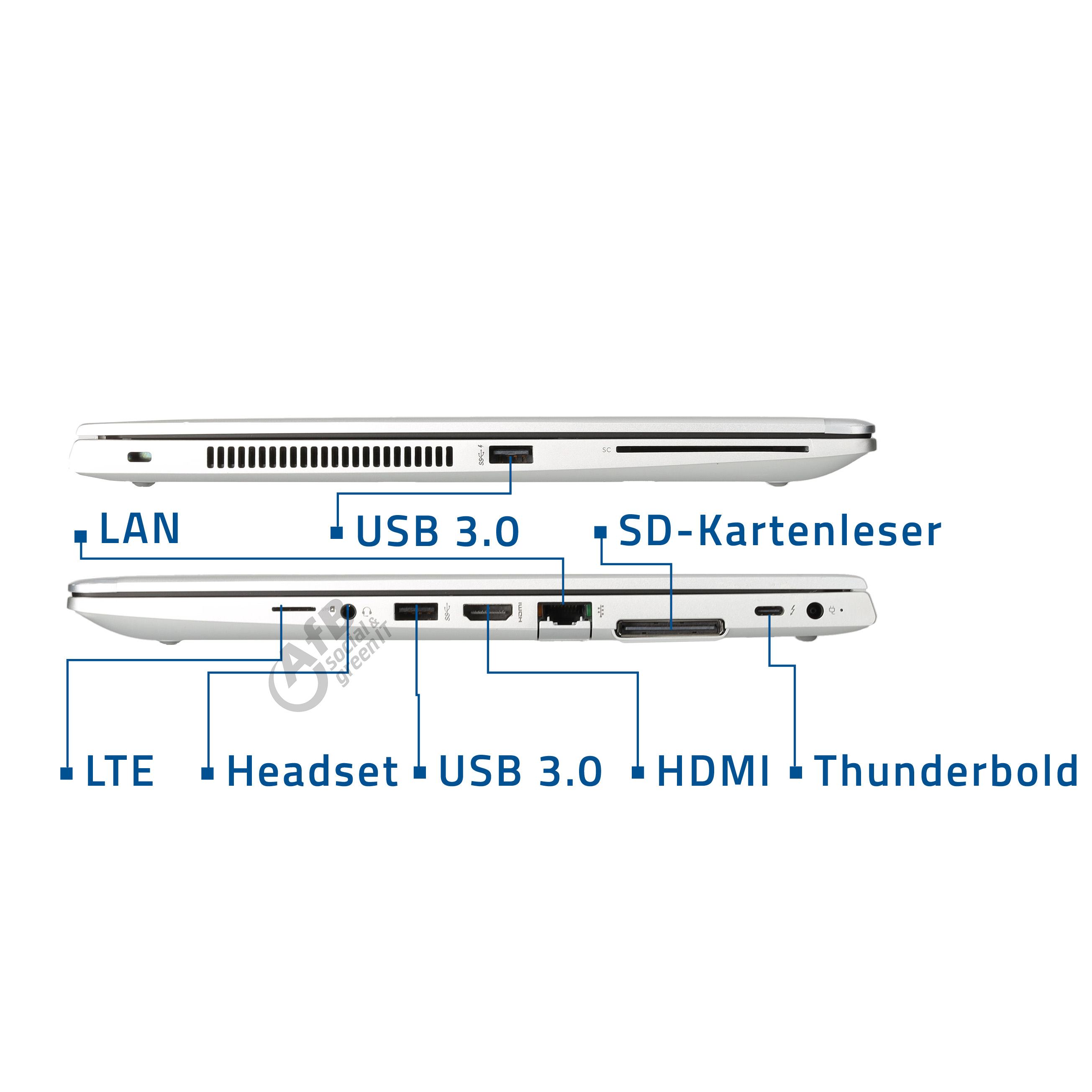 Seitenansichten eines Laptops mit Beschriftung der Anschlüsse wie LAN, USB, HDMI und Thunderbolt auf weißem Grund.