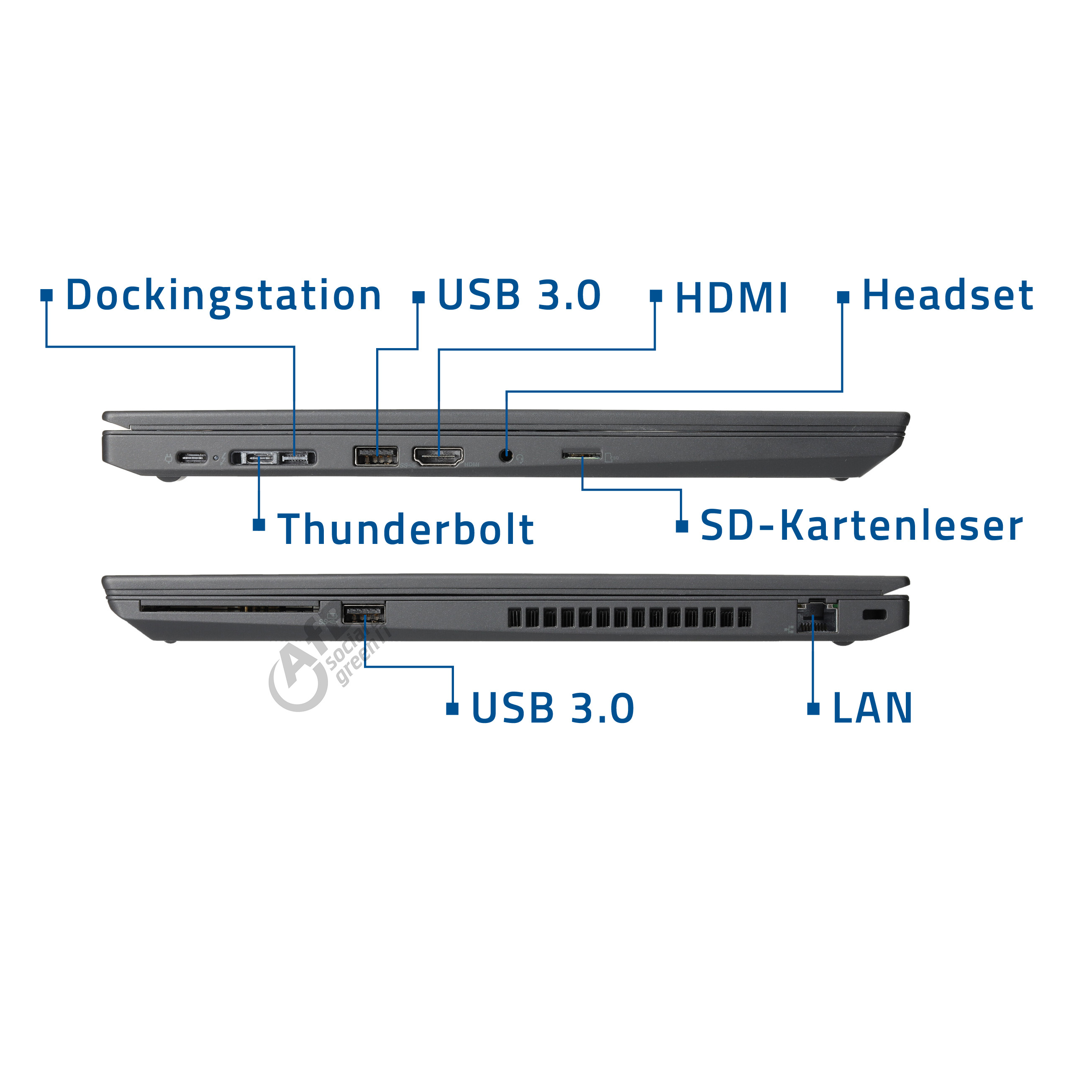Diagramm der Laptop-Anschlüsse wie USB, HDMI, Thunderbolt und LAN.