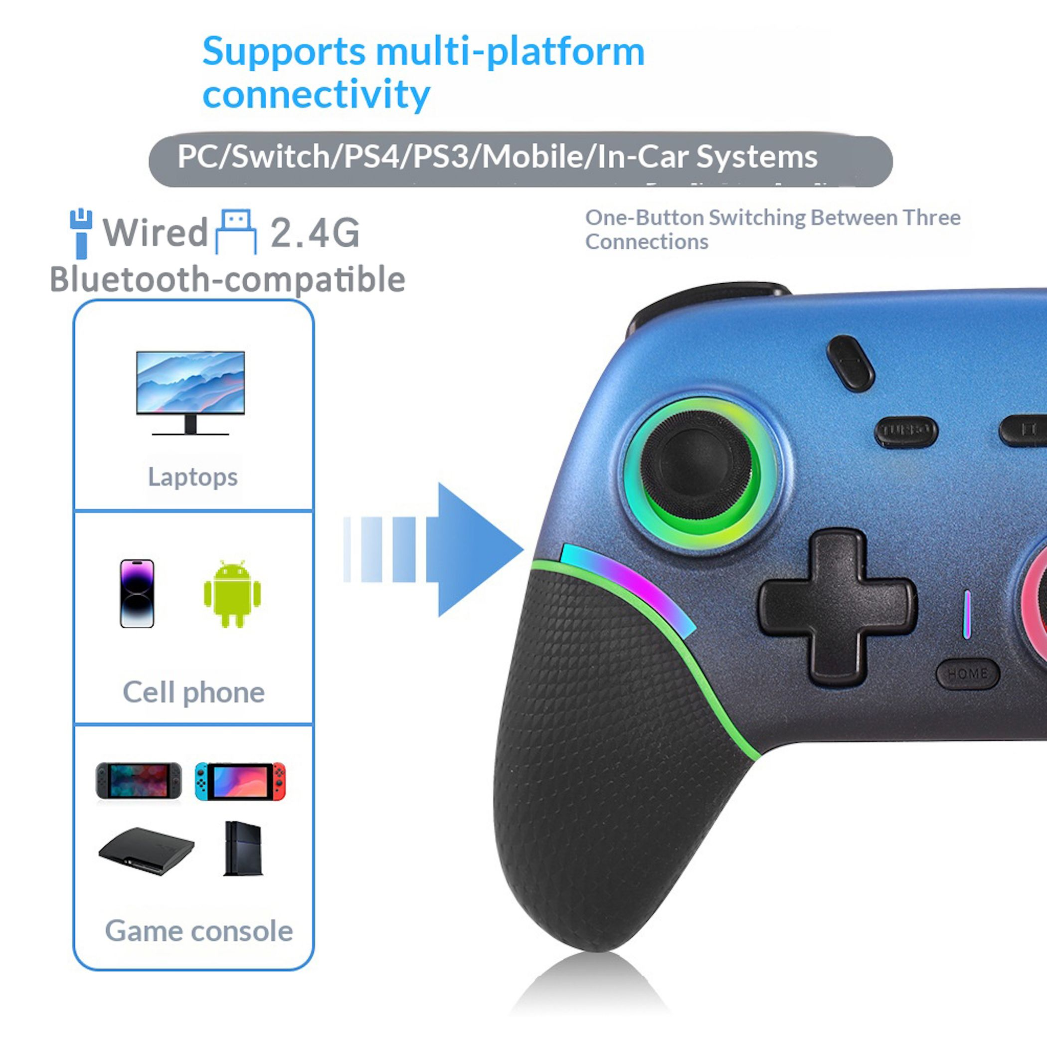 Ein blauer Gamecontroller mit bunter Beleuchtung zeigt Kompatibilität mit PCs, Konsolen und Smartphones.
