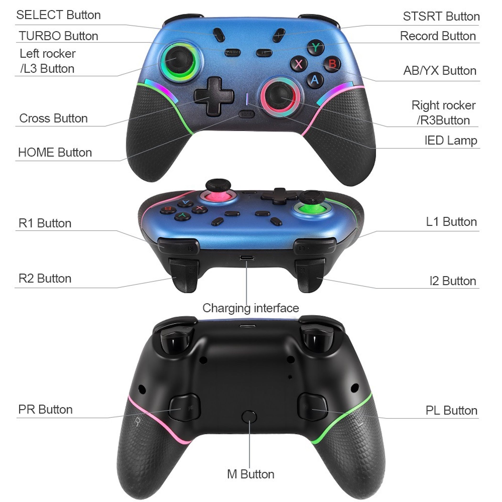 Blauer Gaming-Controller mit beschrifteten Tasten, Anschlüssen und Bedienelementen aus drei Perspektiven.