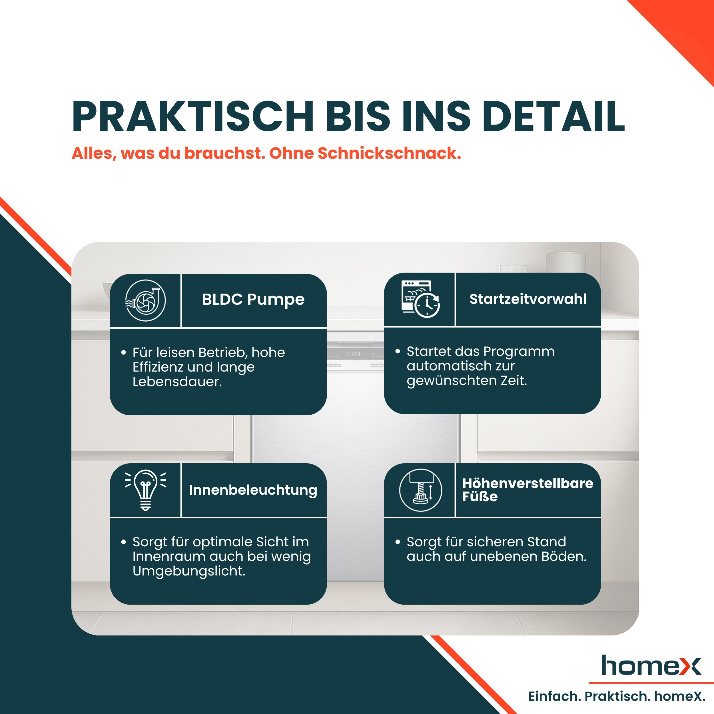 Werbegrafik für Geschirrspüler mit vier Funktionsdetails wie BLDC-Pumpe, Startzeitvorwahl, Beleuchtung und Standfüßen.