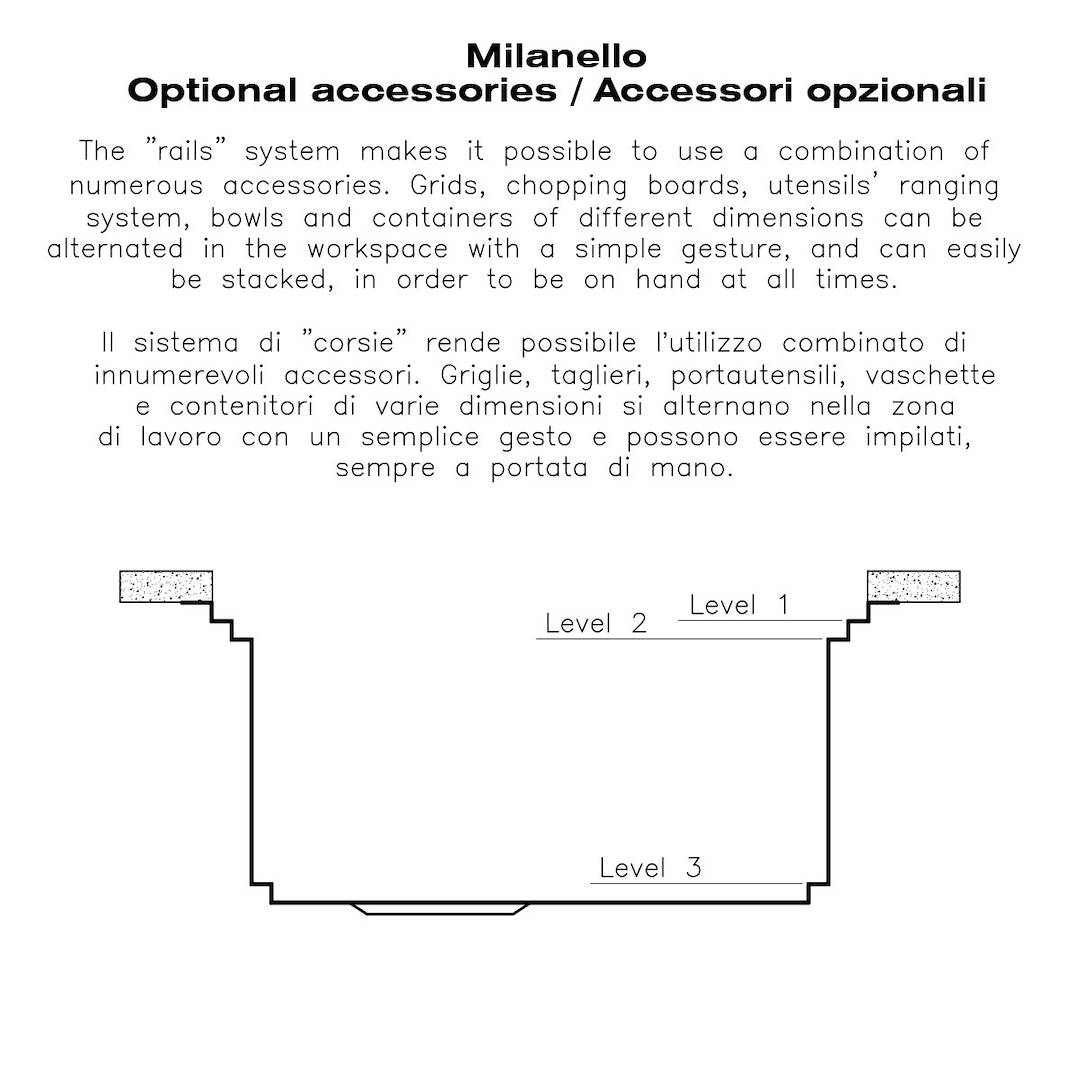 Il diagramma mostra il sistema di guide per accessori Milanello a tre livelli, con testo in inglese e italiano.