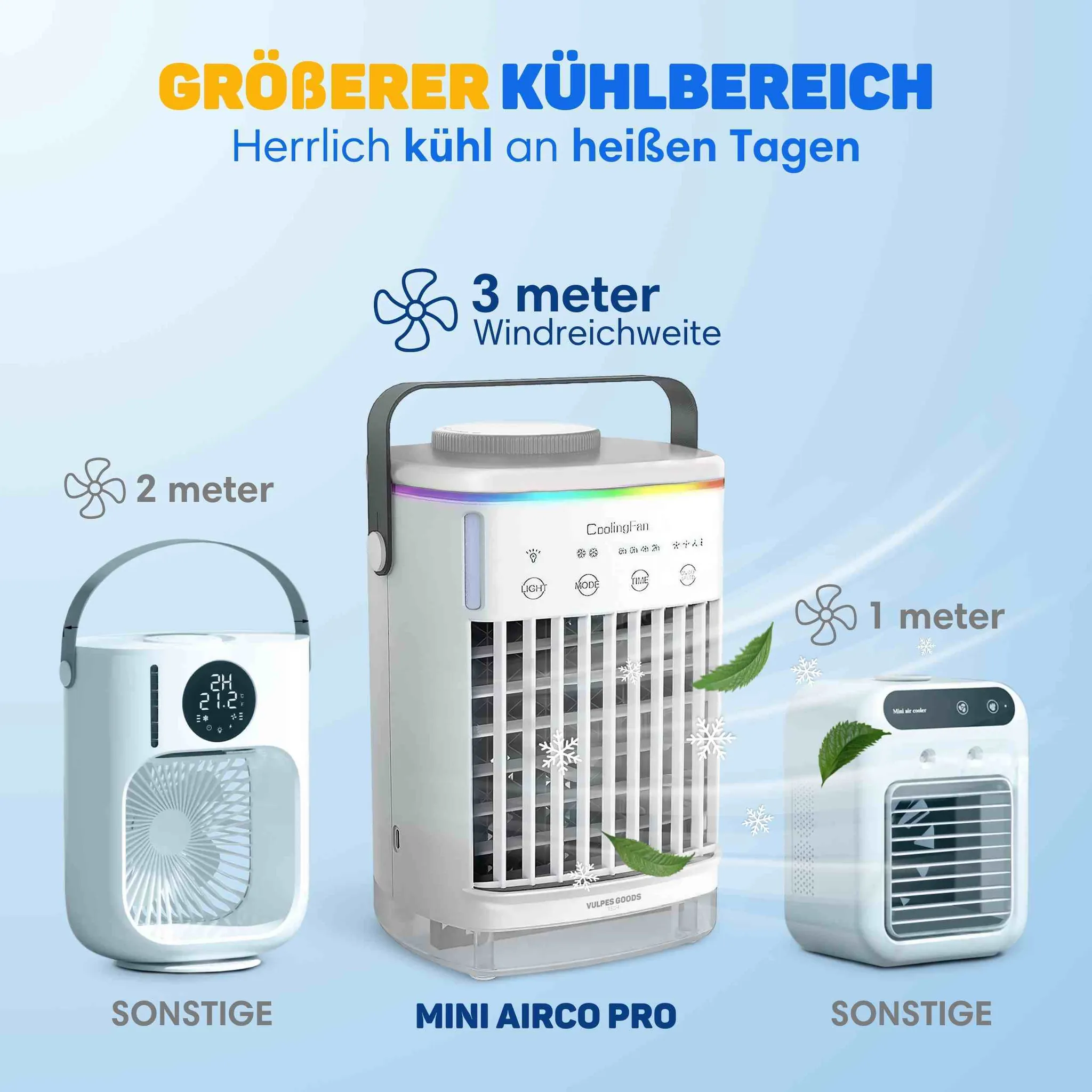 Drei verschiedene Mini-Klimageräte mit Windreichweiten von 1, 2 und 3 Metern auf hellem Hintergrund.
