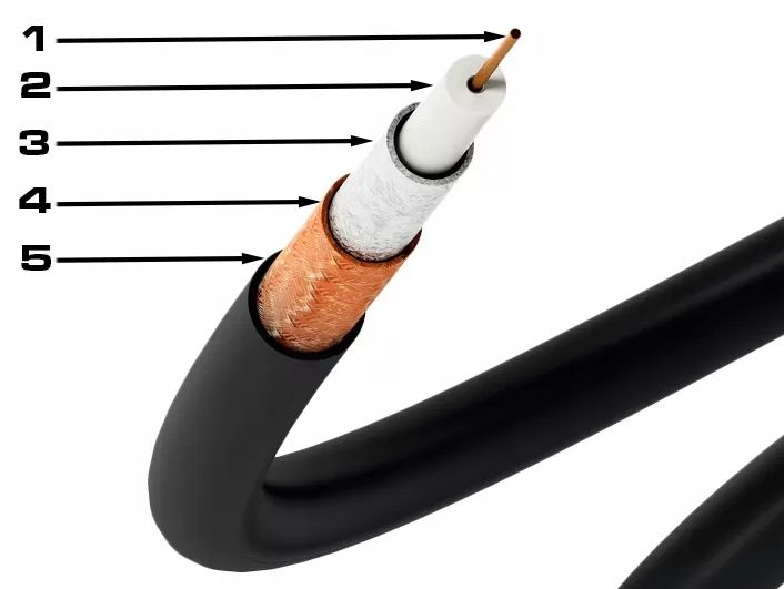 Diagram showing the cutaway layers of a black coaxial cable with numbered parts from 1 to 5.