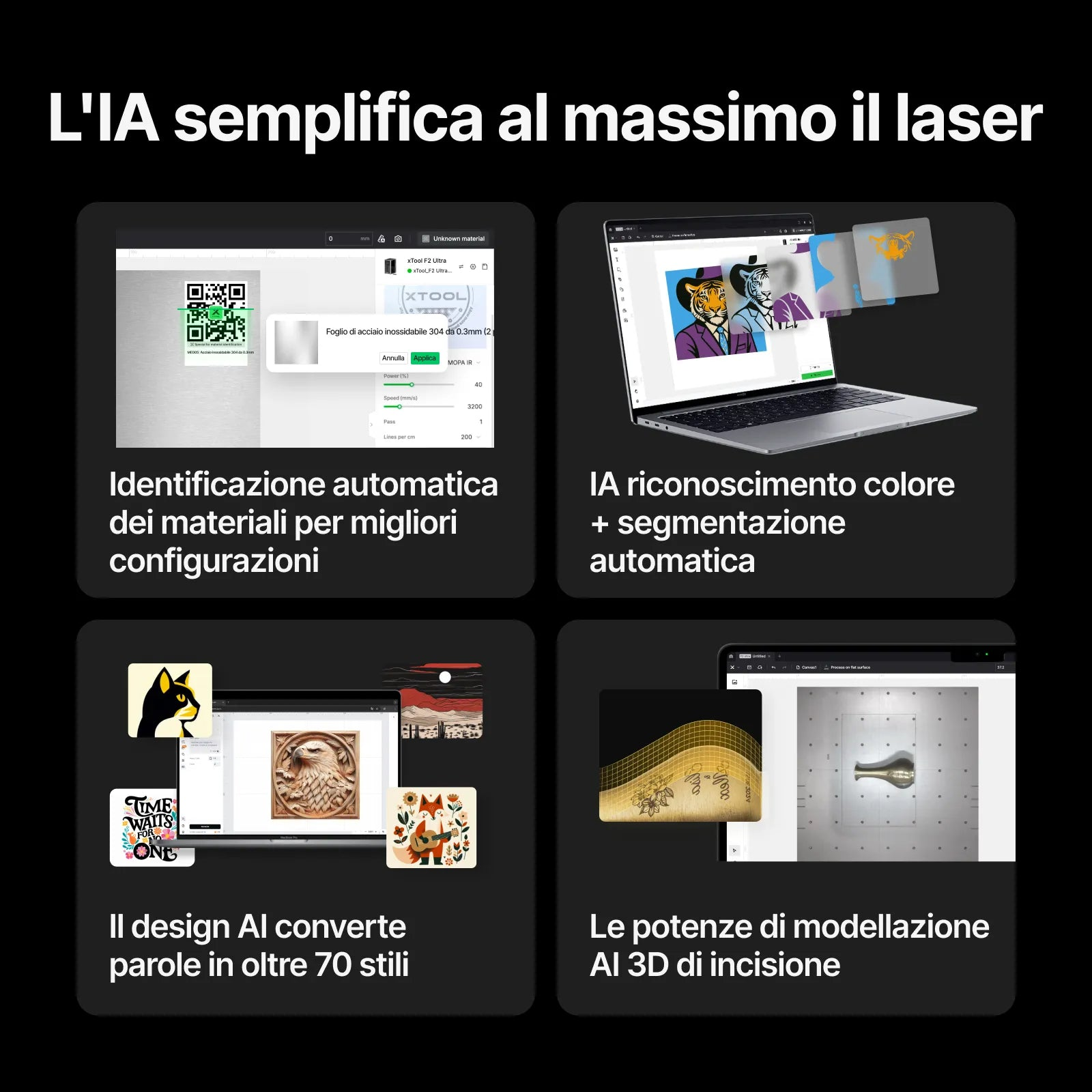 Quattro immagini mostrano funzioni IA per incisione laser: riconoscimento materiali, colori, design e modellazione 3D.