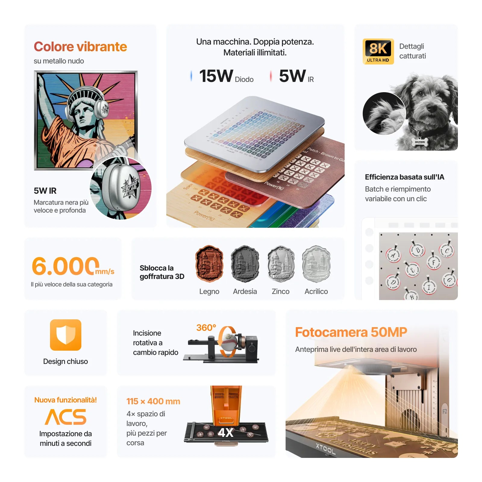 Panoramica dei prodotti di macchine per incisione laser che mostrano vari materiali e accessori.