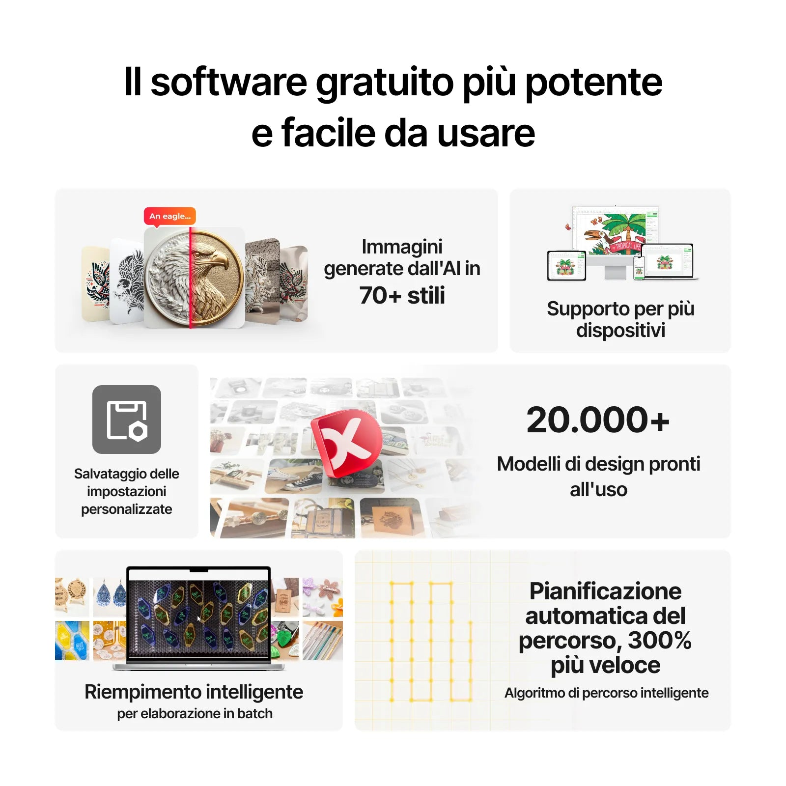 Grafica promozionale di software gratuito con immagini IA, supporto dispositivi, modelli e layout intelligente su sfondo bianco.