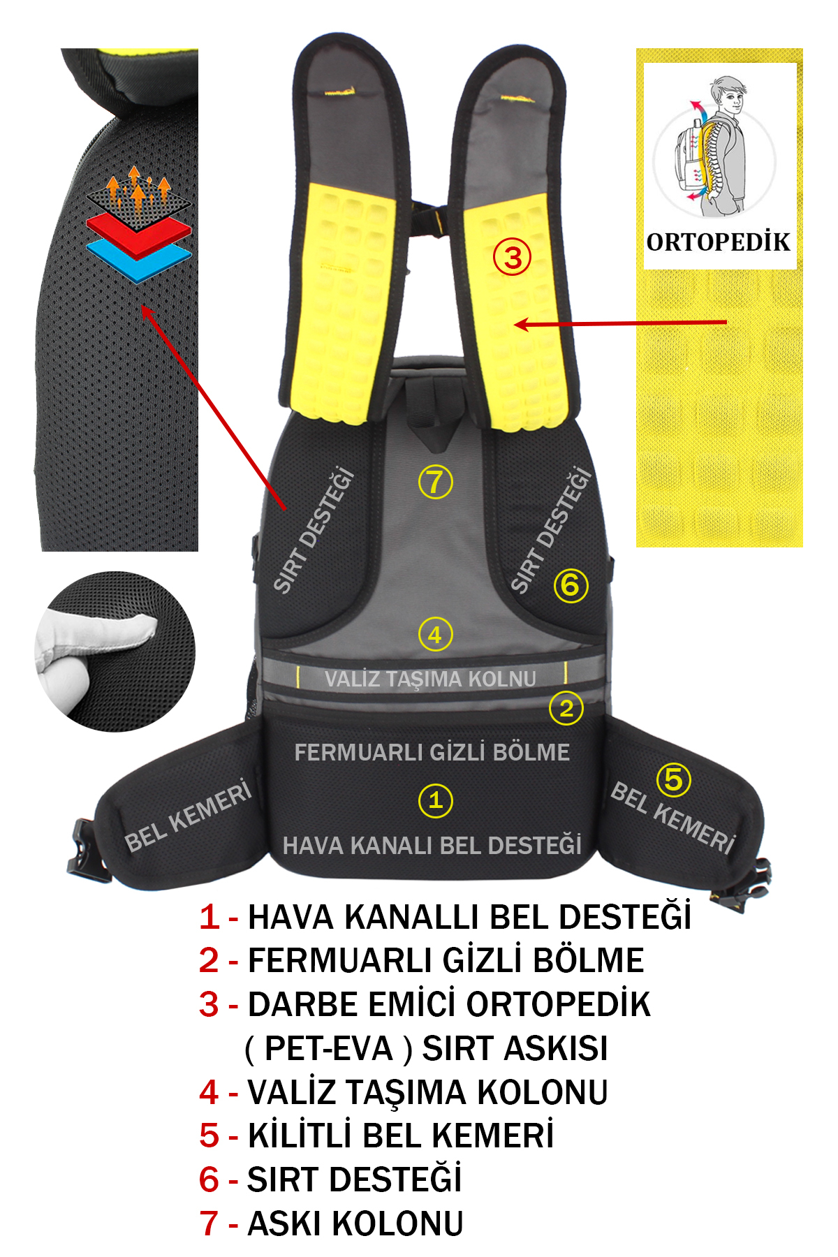 Numaralandırılmış ergonomik özelliklere sahip sırt çantası arka kısım diyagramı.