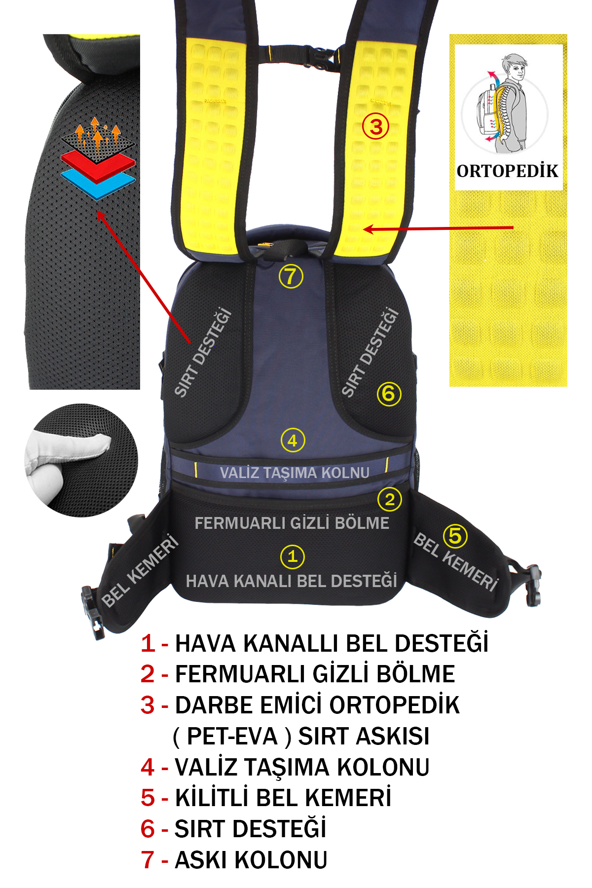 Sırt desteği, askılar ve gizli cepler gibi sırt çantasının özelliklerini gösteren şema, numaralandırılmış etiketlerle.