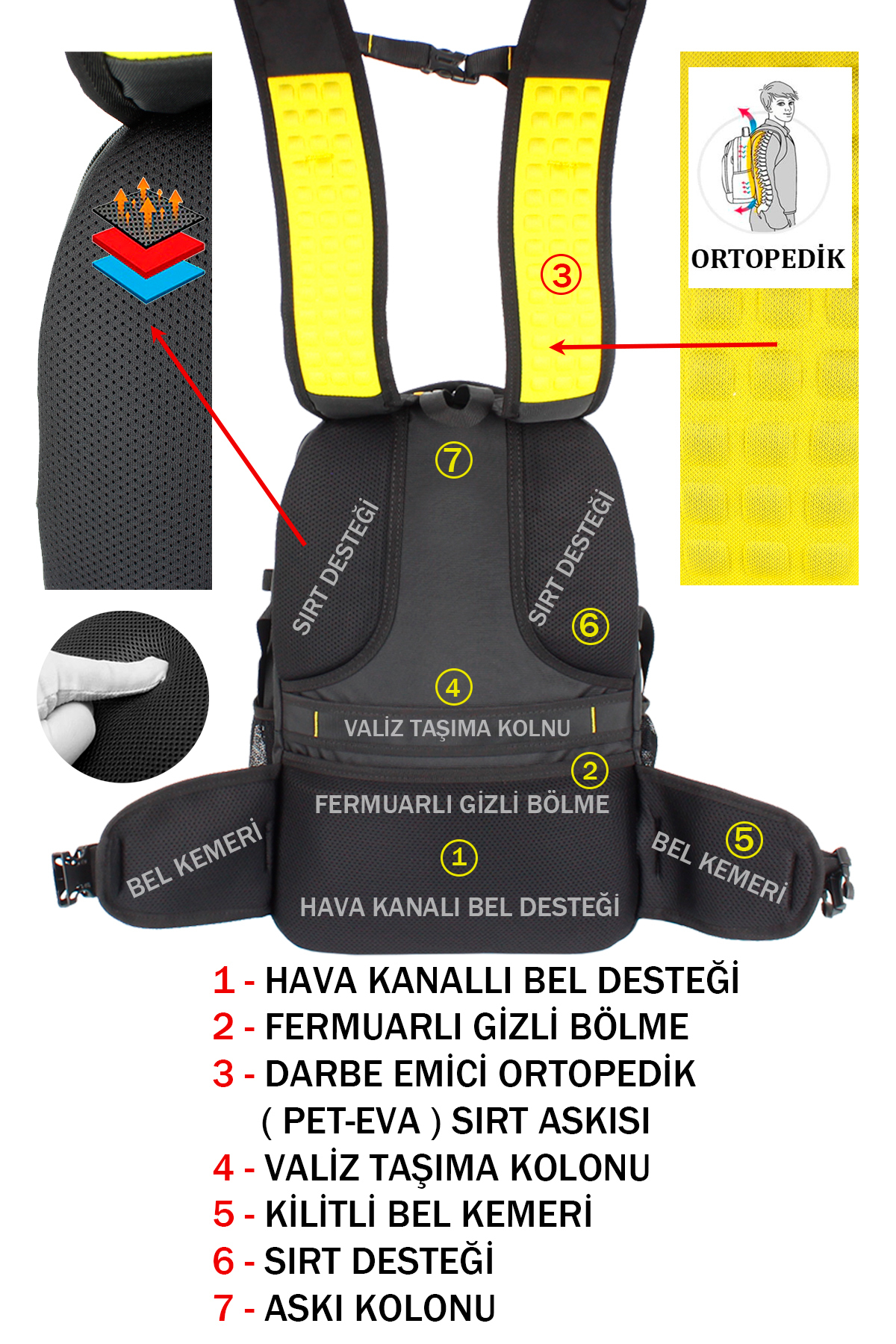 Numaralandırılmış ergonomik özellikleri ve detayları gösteren sırt çantası arka şeması.