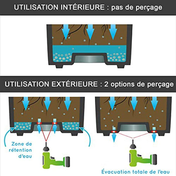 Diagramm zeigt Innen- und Aussenanwendung eines Blumentopfs mit und ohne Bohrung fuer Wasserabfluss.