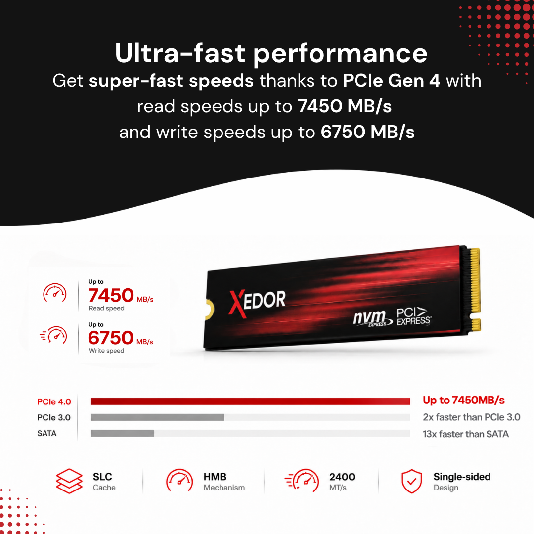 An SSD promotion banner highlighting PCIe Gen 4 speeds up to 7450 MB/s read and 6750 MB/s write.
