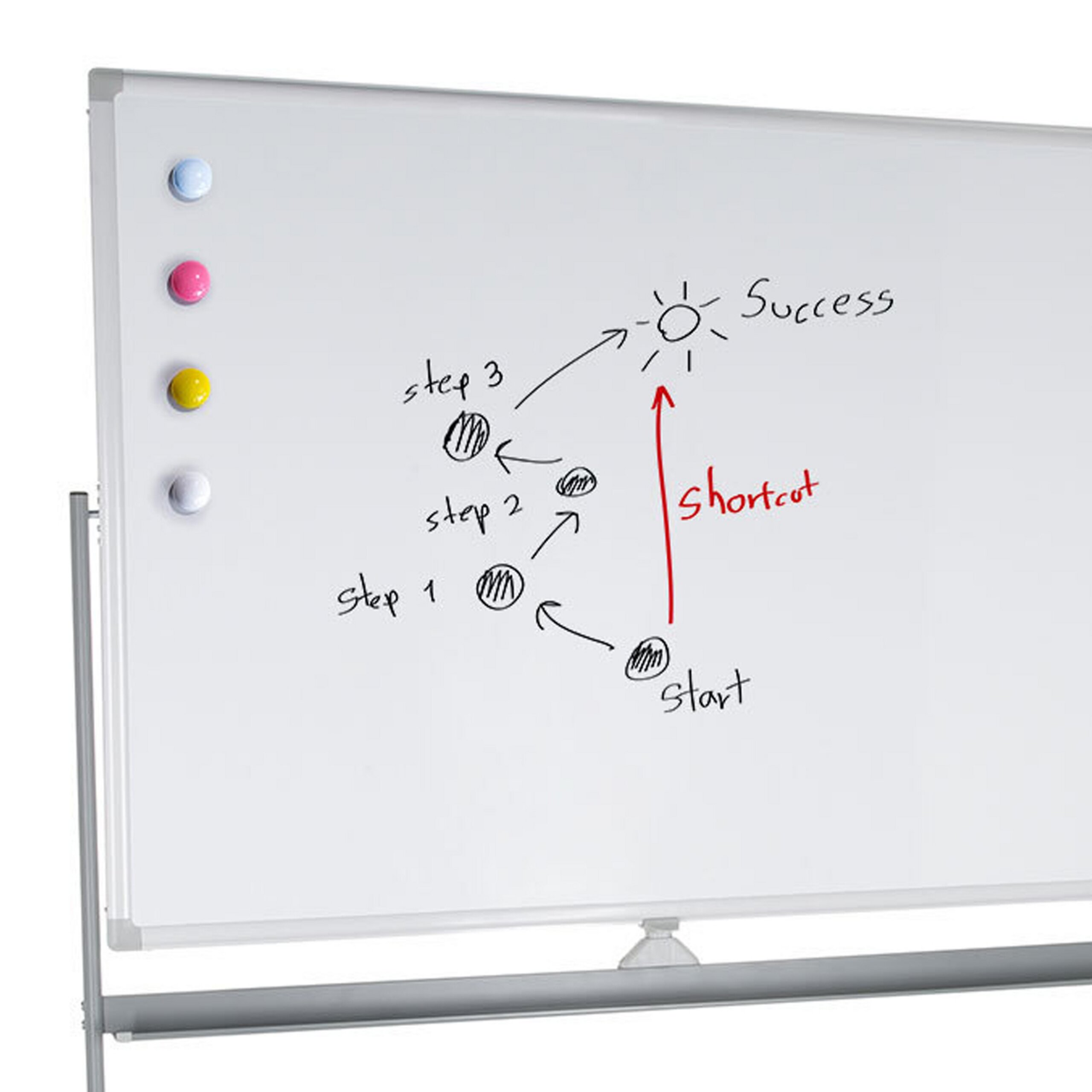 Ein Whiteboard mit einer Zeichnung, die Schritte zu Erfolg und eine rote Abkürzung zeigt.