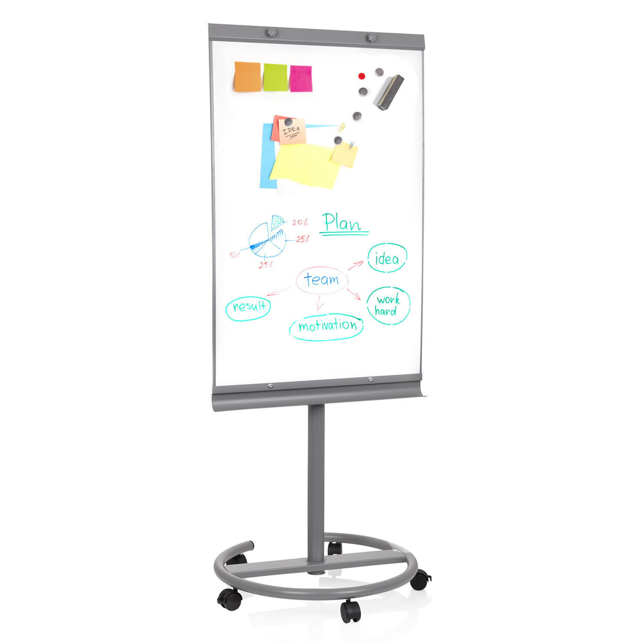 Eine weiße Infotafel auf einem grauen Ständer mit Rollen, behängt mit bunten Notizen und handgeschriebenen Diagrammen.