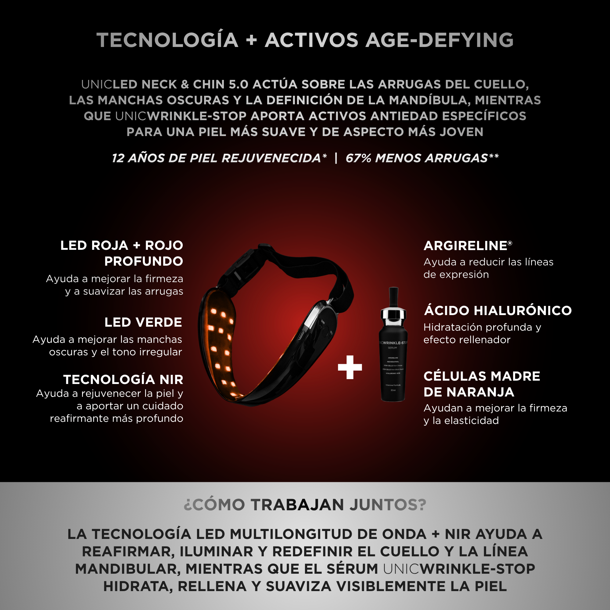 Un dispositivo LED para el cuello y un sérum sobre fondo oscuro con texto promocional.