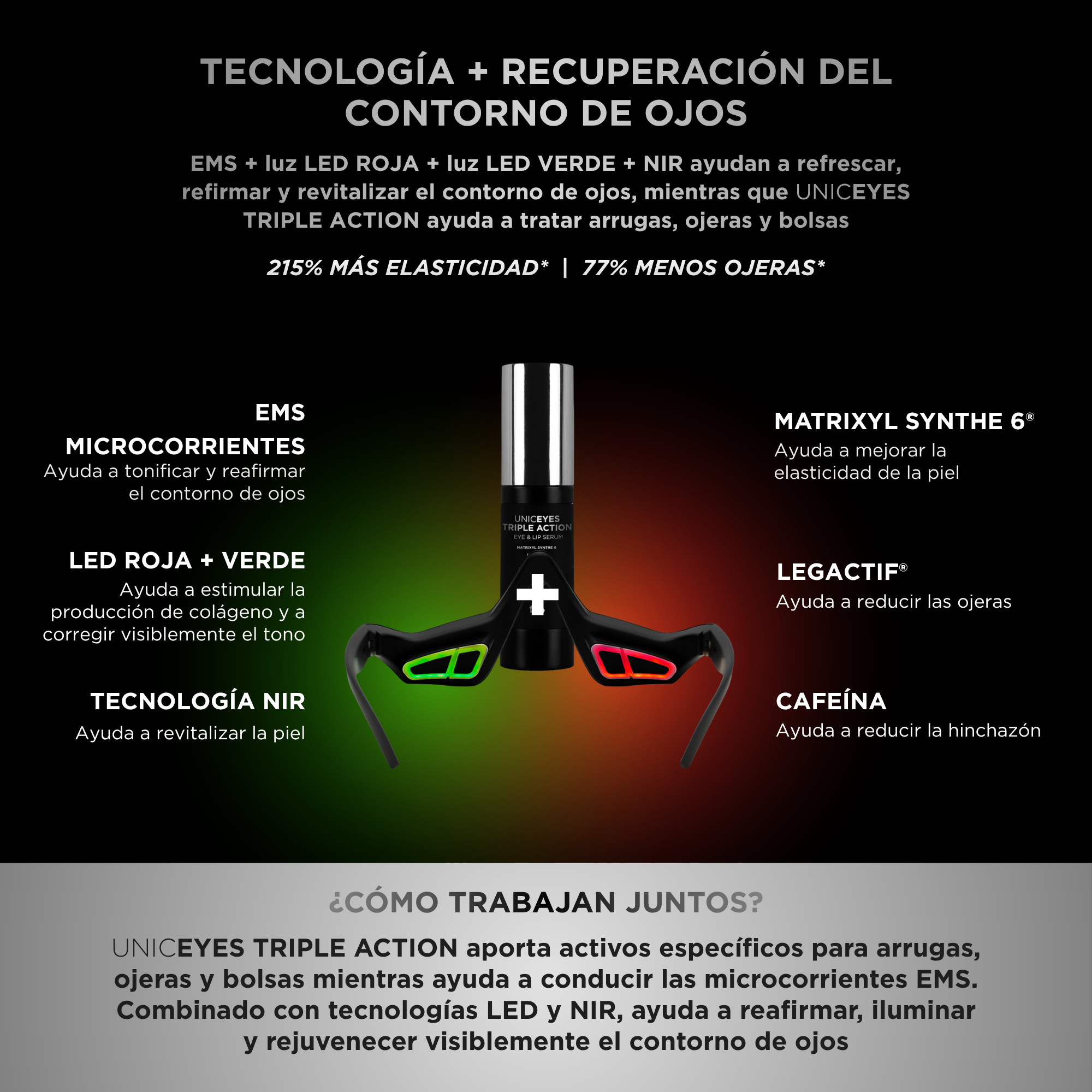 Dispositivo cosmético con EMS, luces LED e ingredientes para el contorno de ojos en fondo negro.