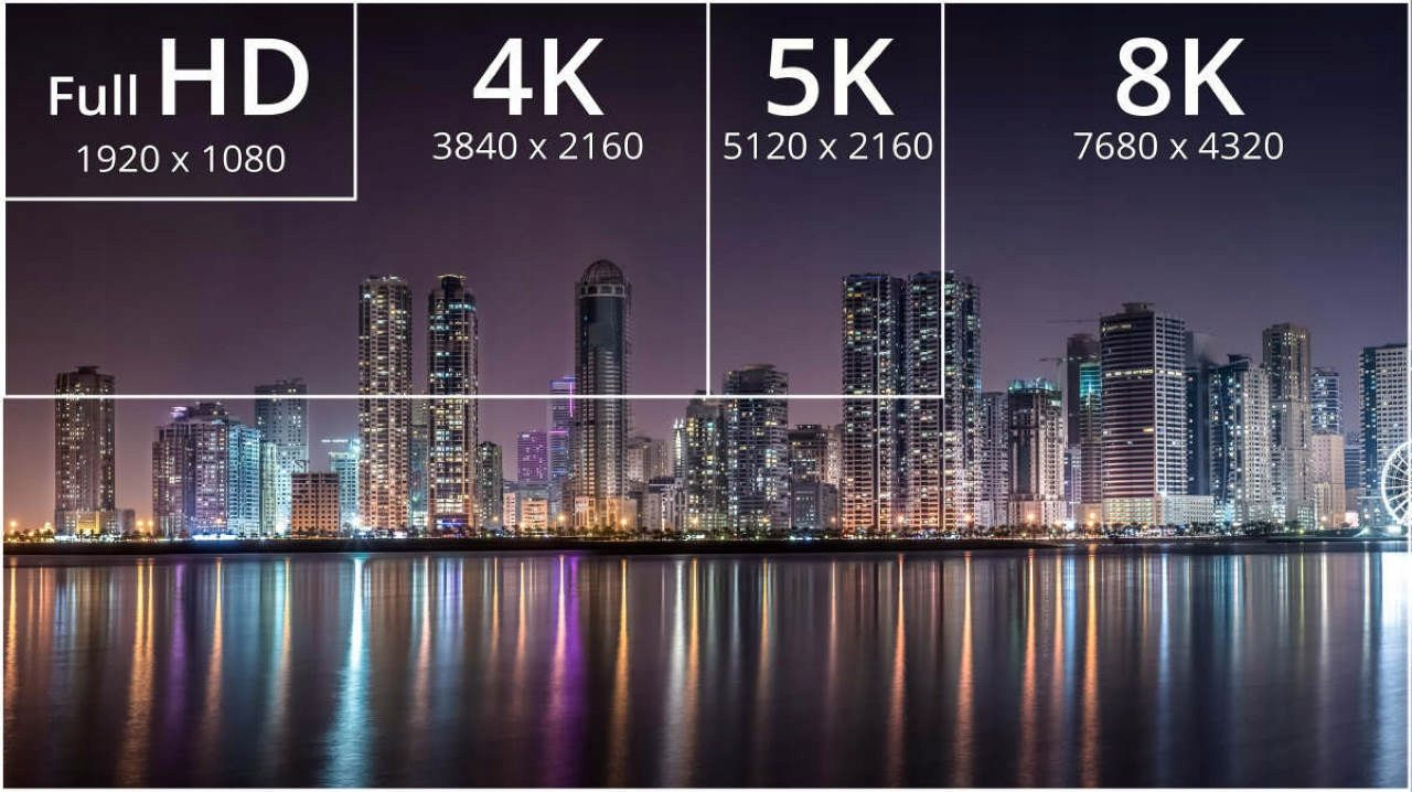 Vergleich von Full HD, 4K, 5K und 8K Auflösungen mit zunehmenden Stadtsilhouetten-Details über Wasser bei Nacht.
