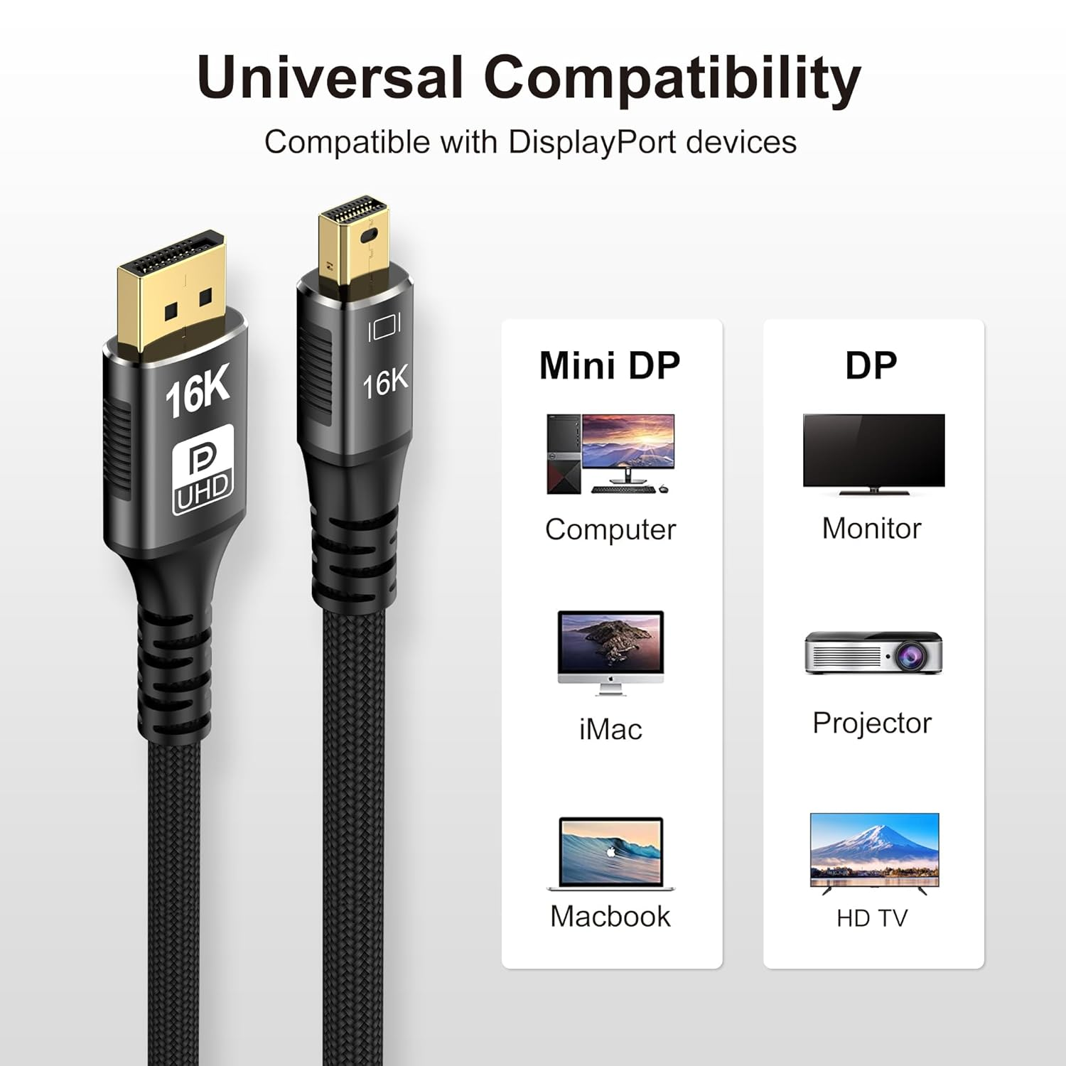 Universal DisplayPort-Kabelkompatibilität mit Mini-DP- und DP-Geräten.