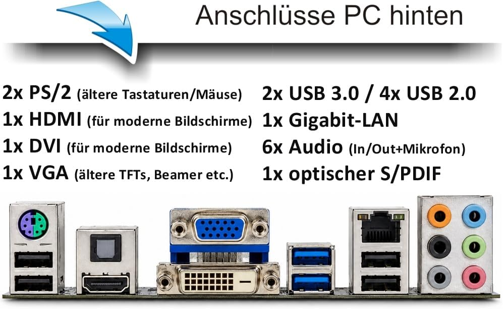 Diagramm zeigt die PC-Rückseite mit Anschlüssen wie PS/2, HDMI, DVI, VGA, USB, LAN, Audio und optischem S/PDIF.