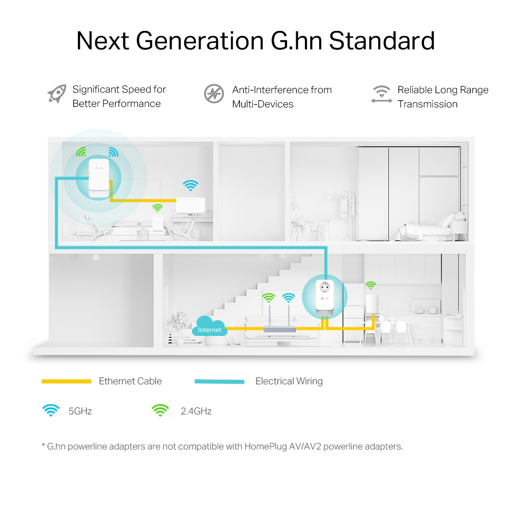 Diagramm zeigt G.hn Powerline-Adapter, die über elektrische Leitungen und Ethernet-Kabel in einem Haus verbunden sind.