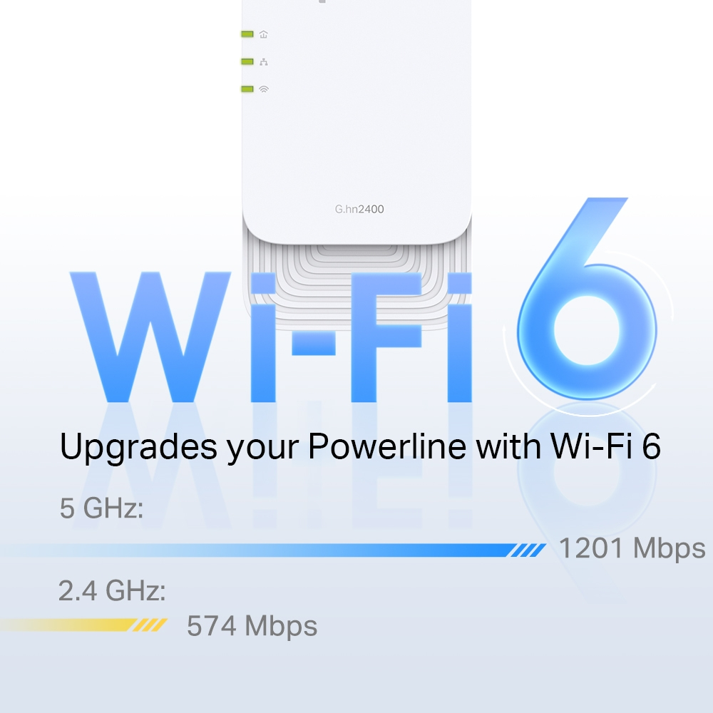 Werbebild für Powerline Wi-Fi 6 mit Geschwindigkeiten von 1201 Mbps (5 GHz) und 574 Mbps (2,4 GHz).