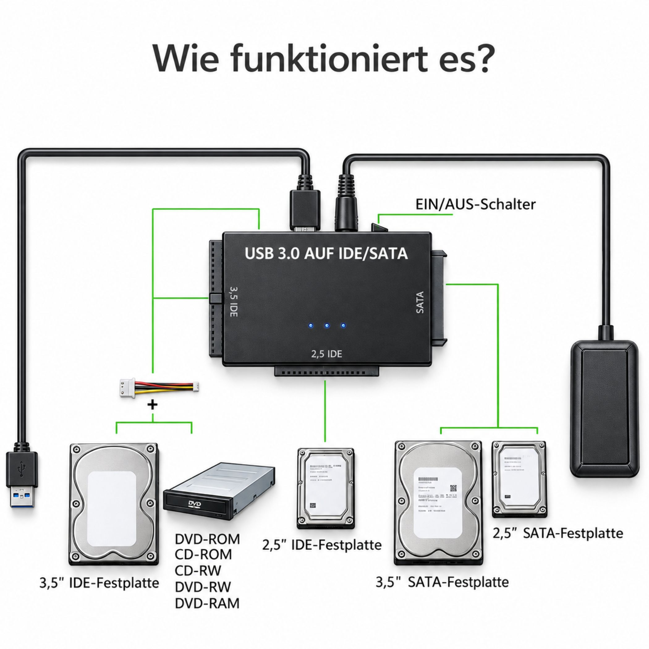 Diagramm zeigt USB 3.0 zu IDE/SATA Adapter mit verschiedenen angeschlossenen Festplatten und Laufwerken.