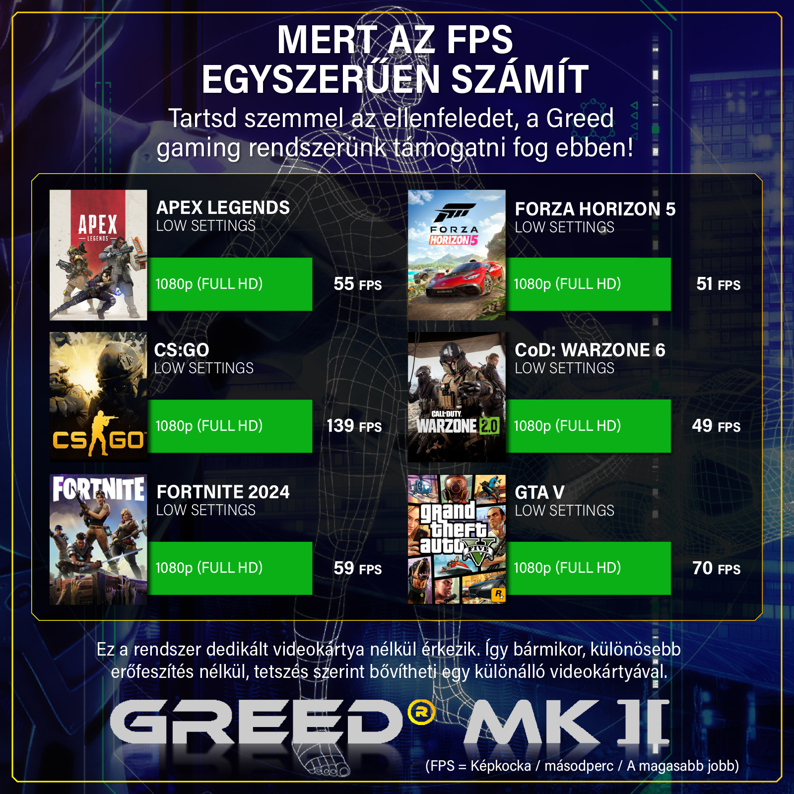 Gaming PC teljesítménytáblázat FPS értékekkel olyan játékokhoz, mint az Apex Legends és a GTA V.