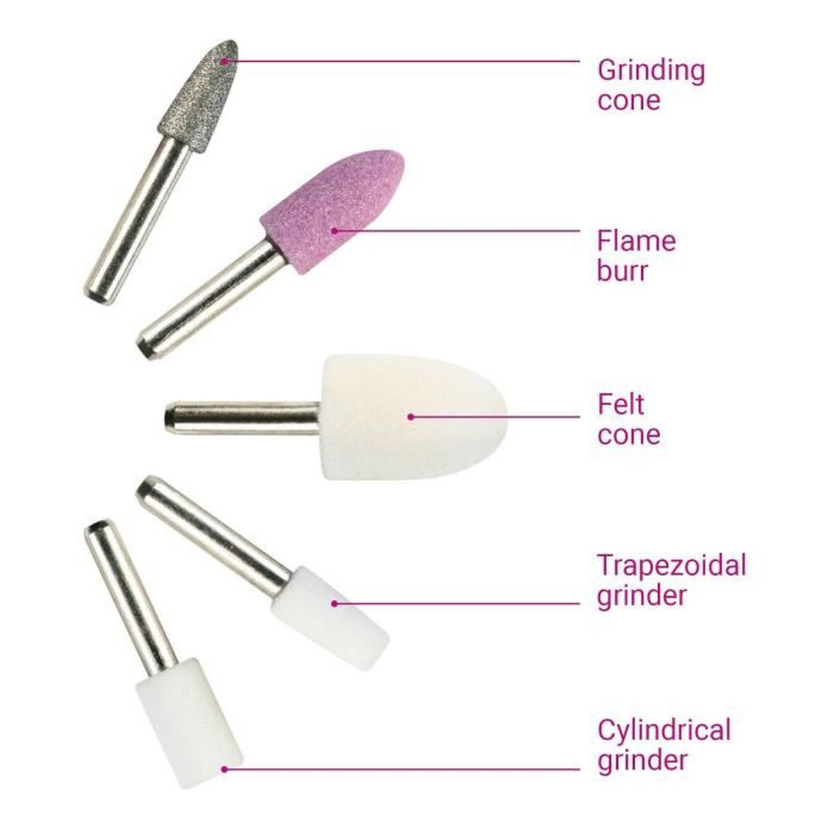Diverse punte per unghie con etichette che indicano cono di levigatura, fresa a fiamma, cono in feltro, smerigliatrice trapezoidale e cilindrica.