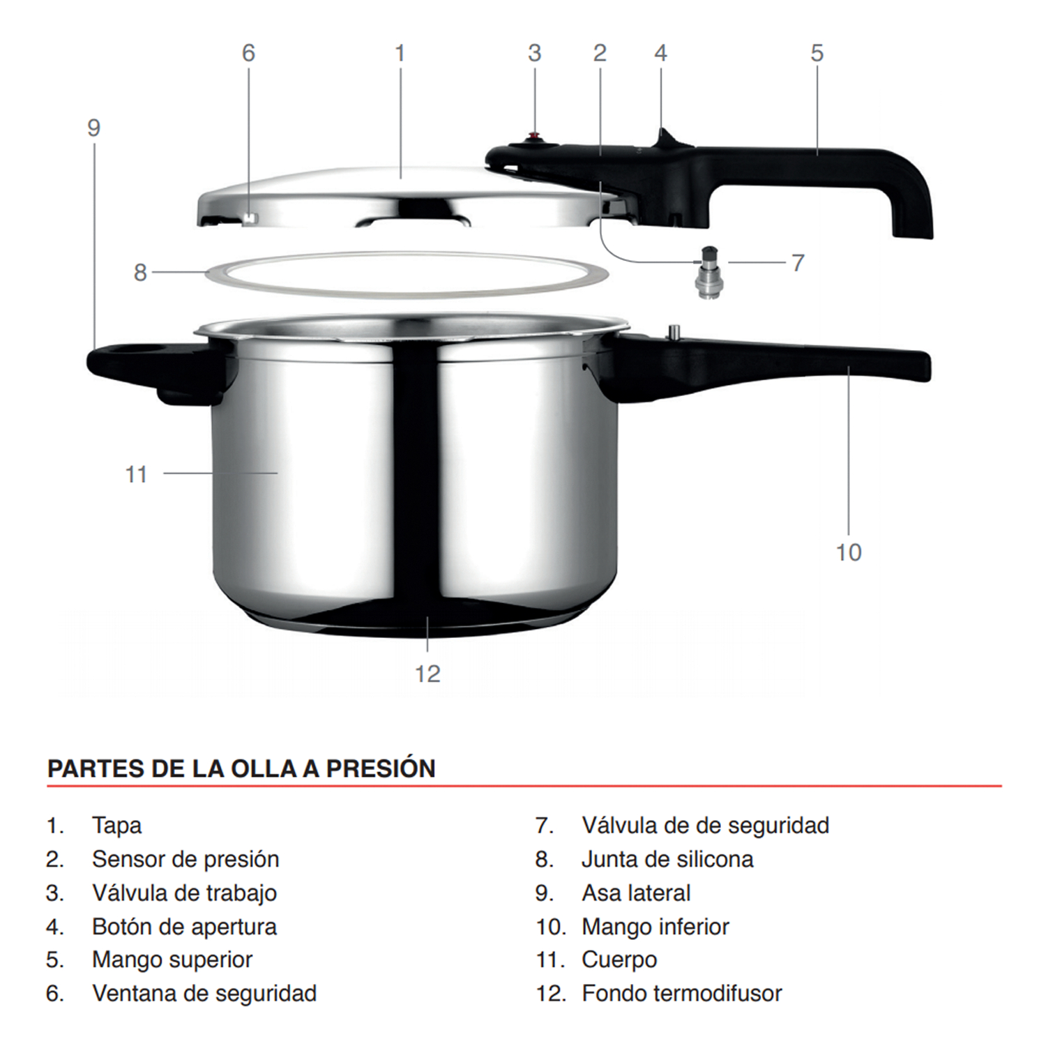 Despiece de una olla a presión con partes numeradas como tapa, junta, mango y válvulas.